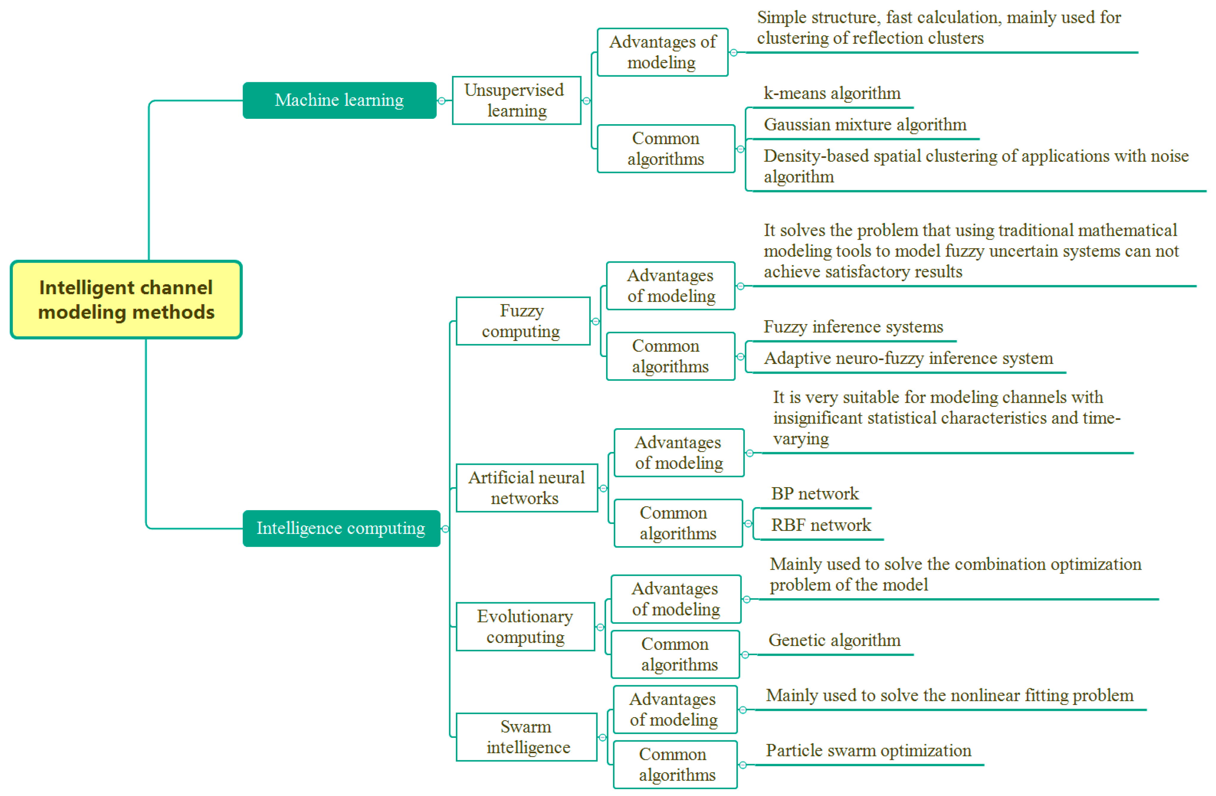 Electronics 12 04959 g012