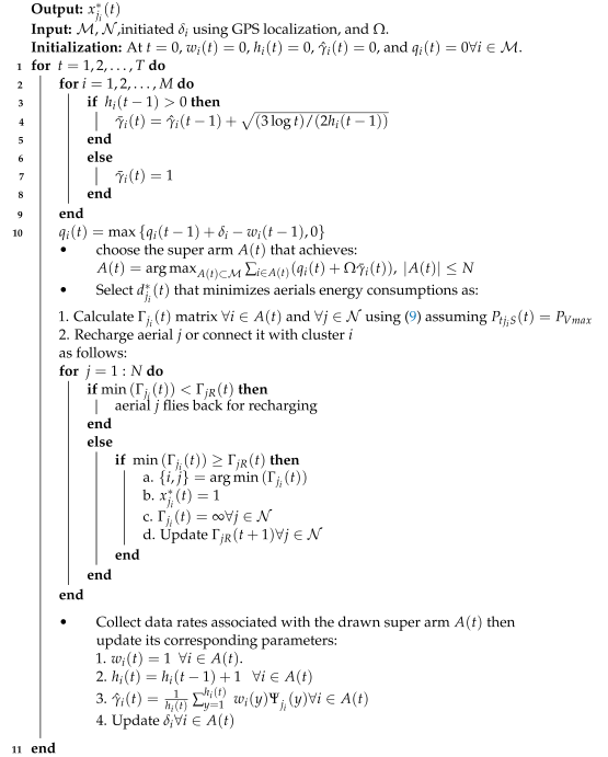 Electronics 12 04964 i001