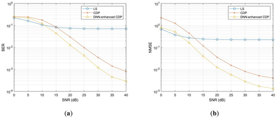 Deep Learning for Channel Estimation in Physical Layer Wireless ...
