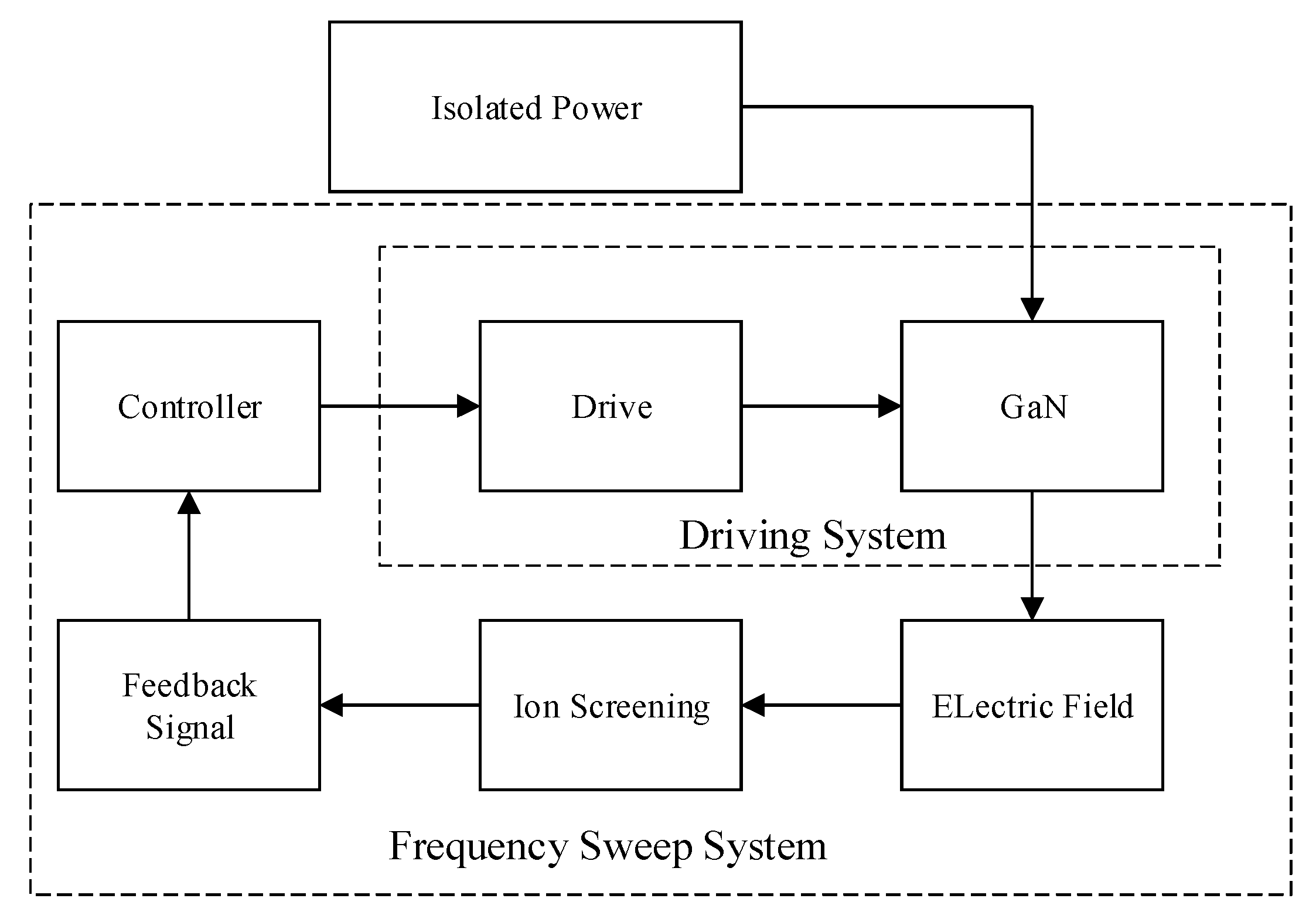 Electronics 12 04966 g007