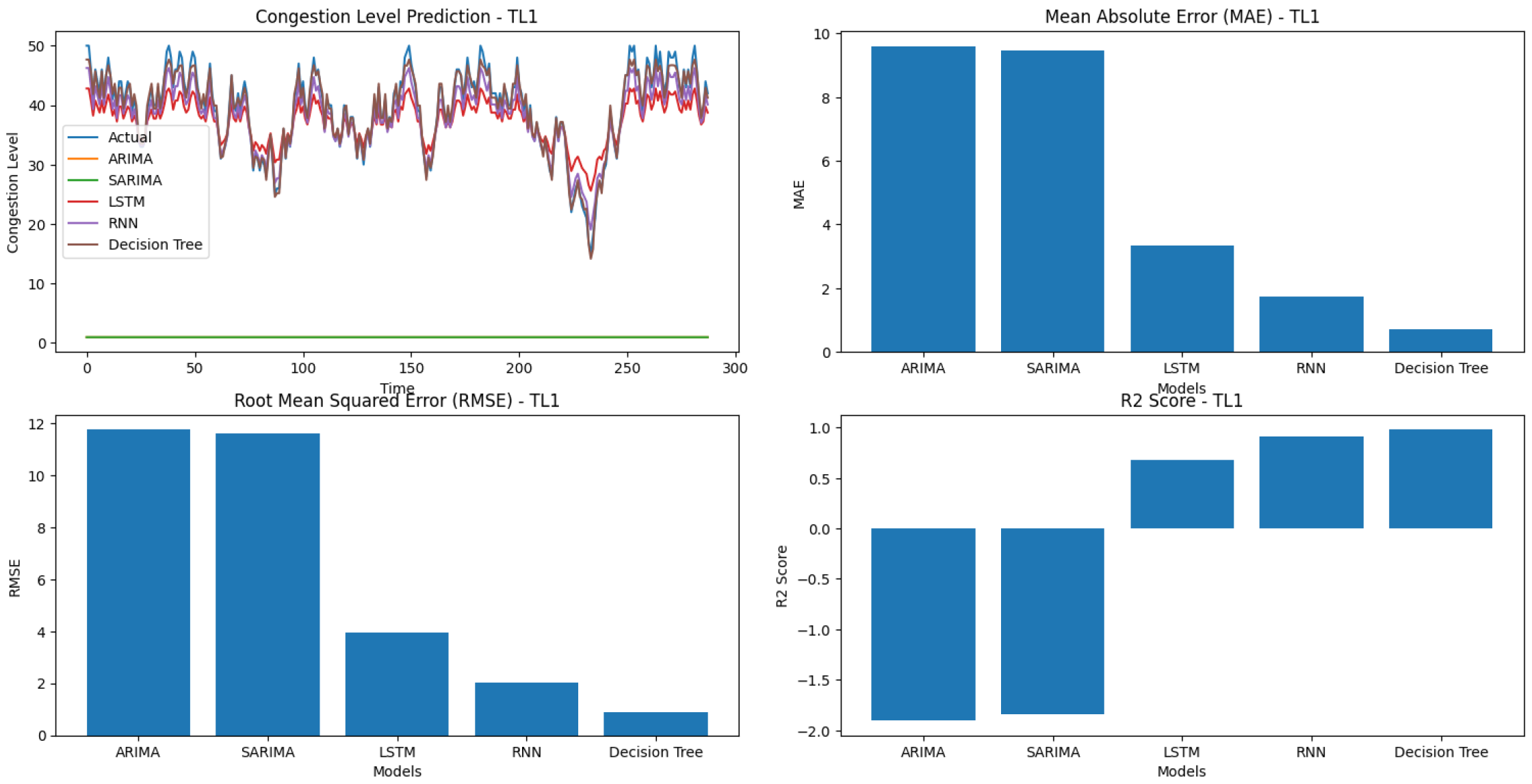 Electronics 12 04968 g005