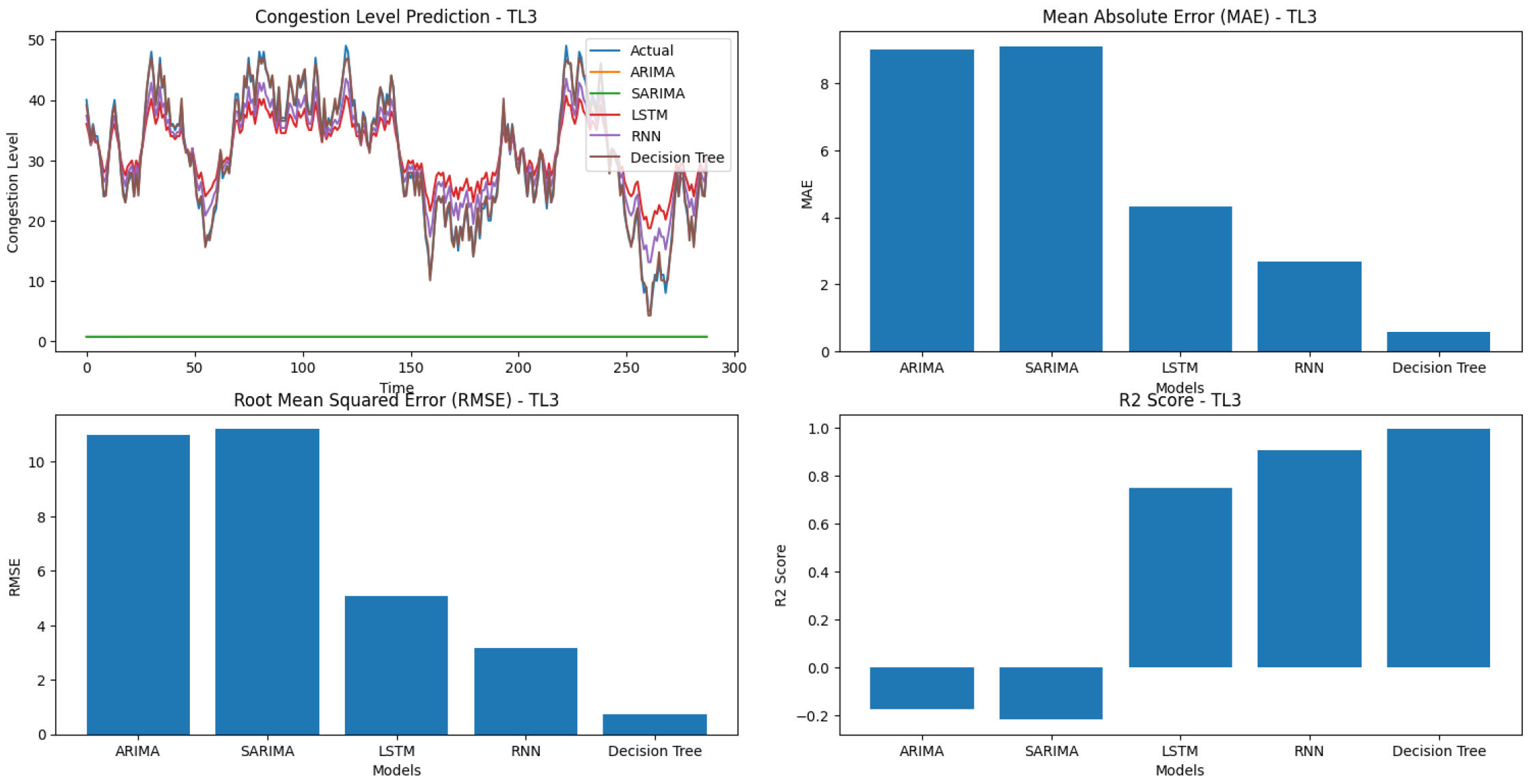 Electronics 12 04968 g007