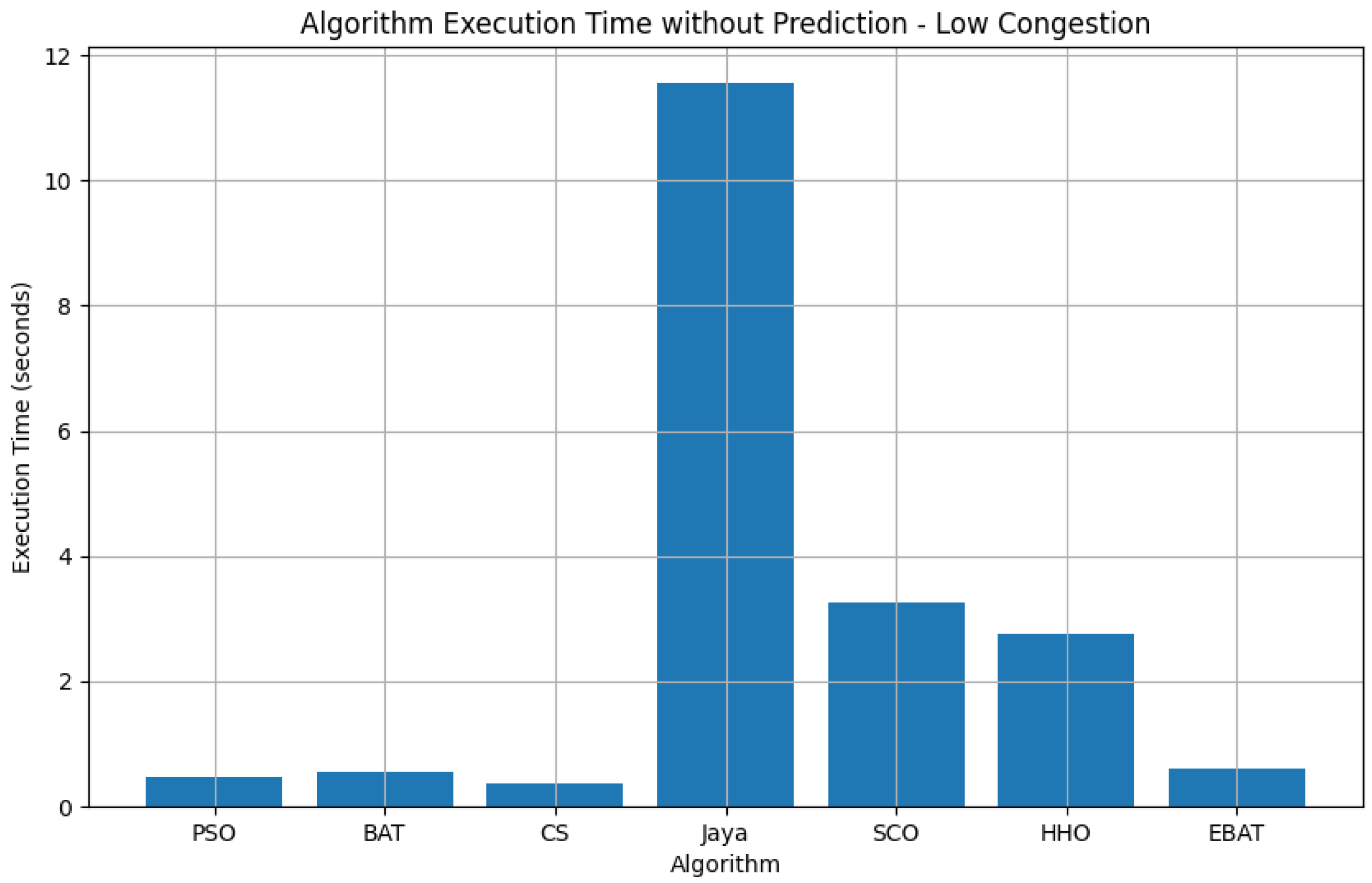 Electronics 12 04968 g018