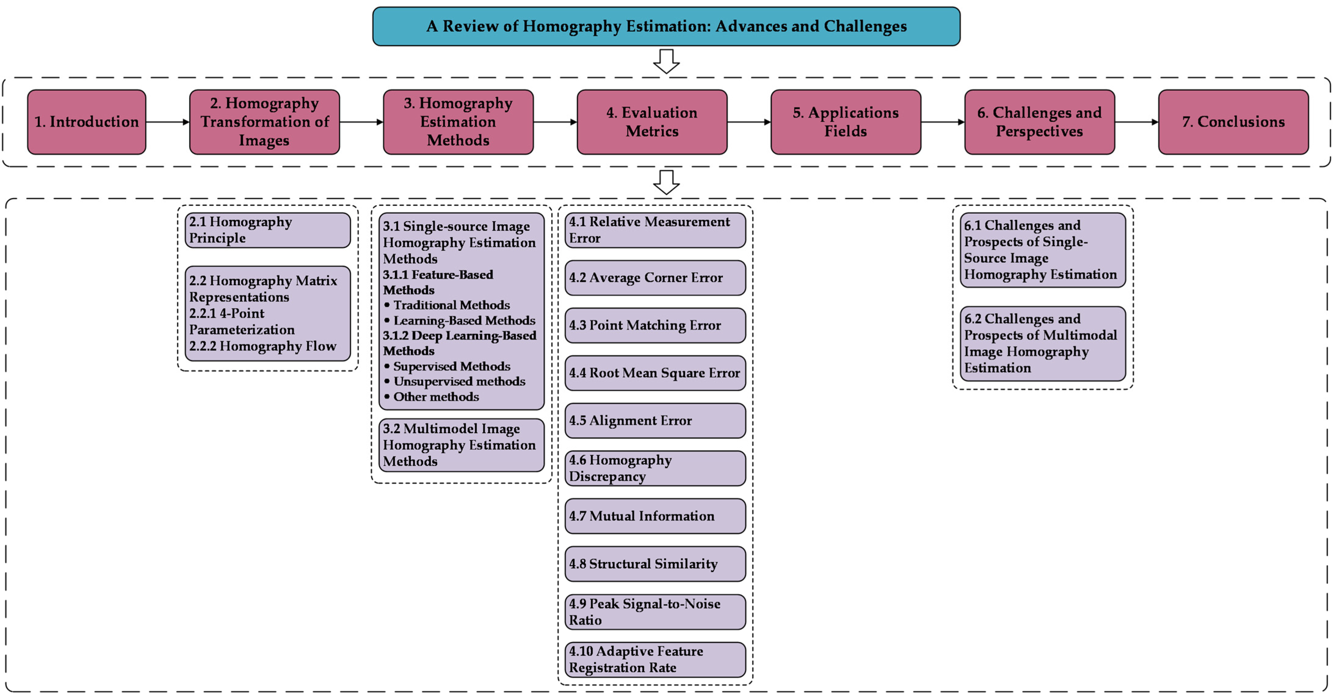 Electronics 12 04977 g001