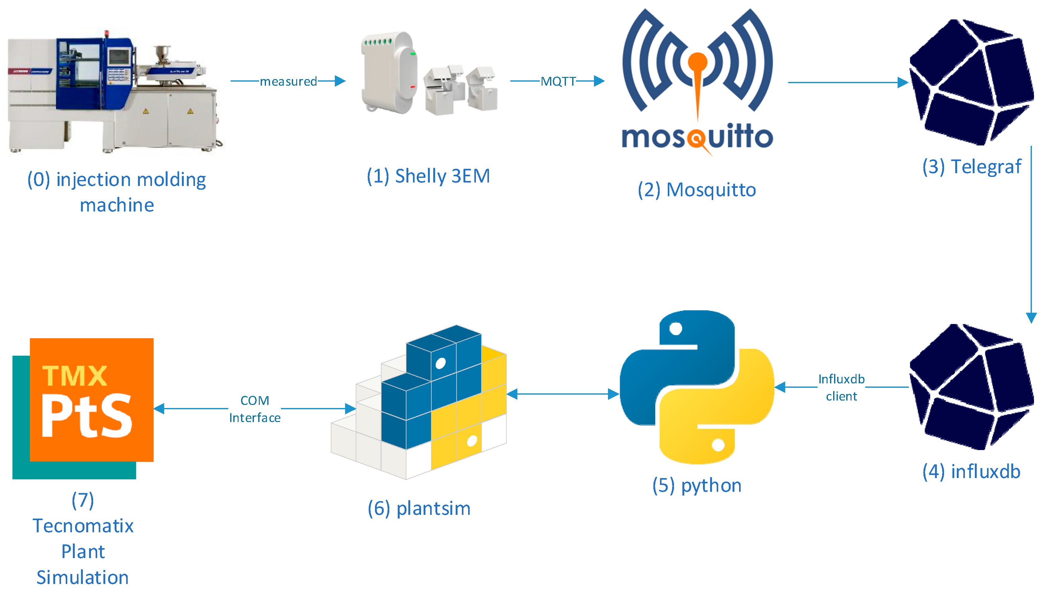 Electronics 12 04979 g003