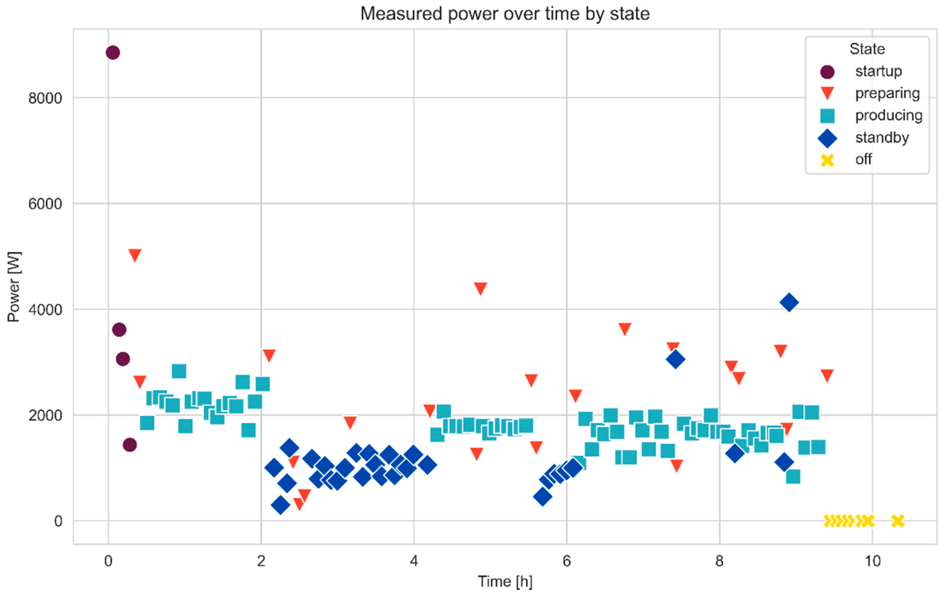 Electronics 12 04979 g006