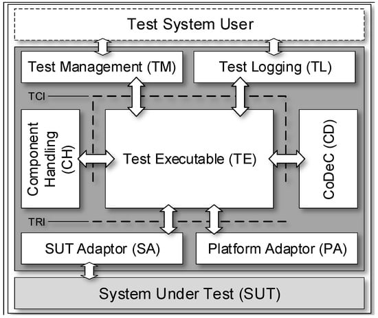 Electronics 12 04980 g002