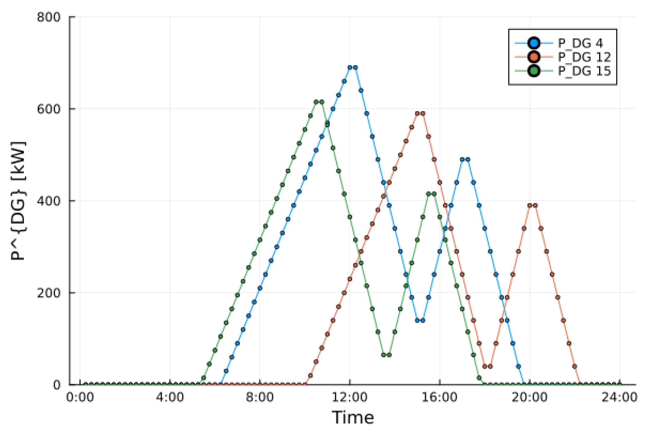 Electronics 12 04982 g003