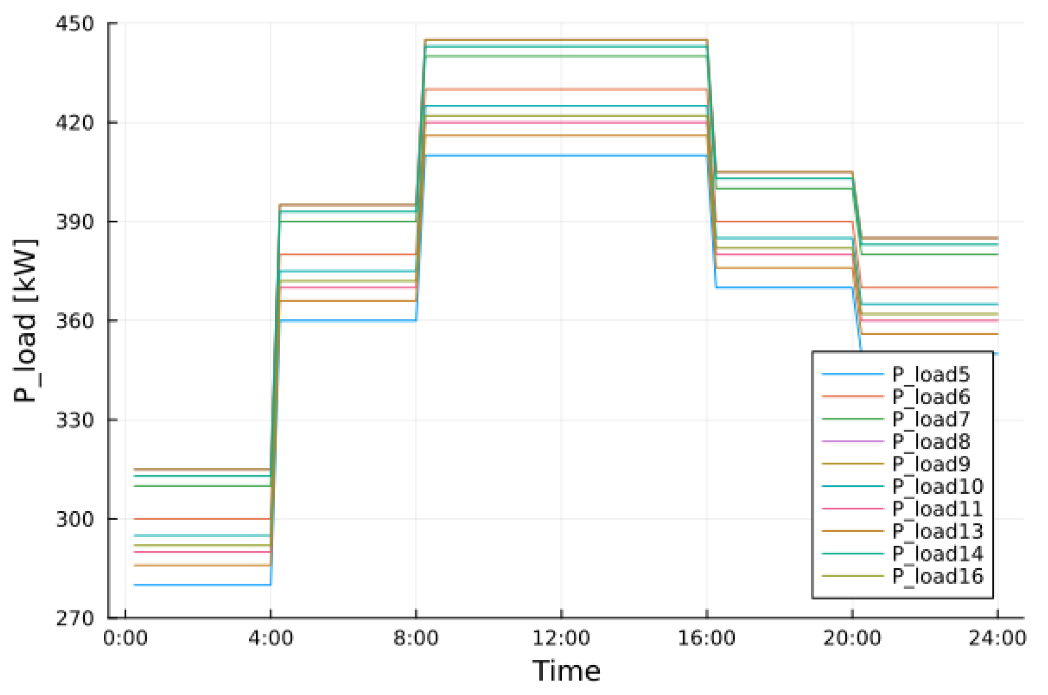 Electronics 12 04982 g004