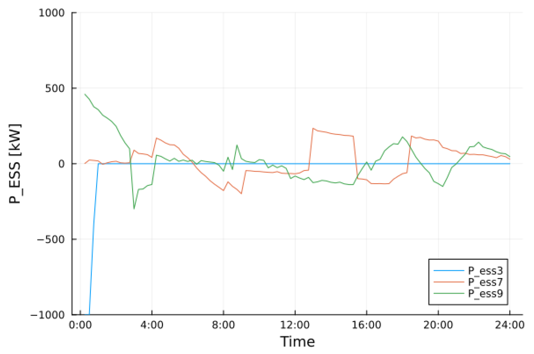 Electronics 12 04982 g008