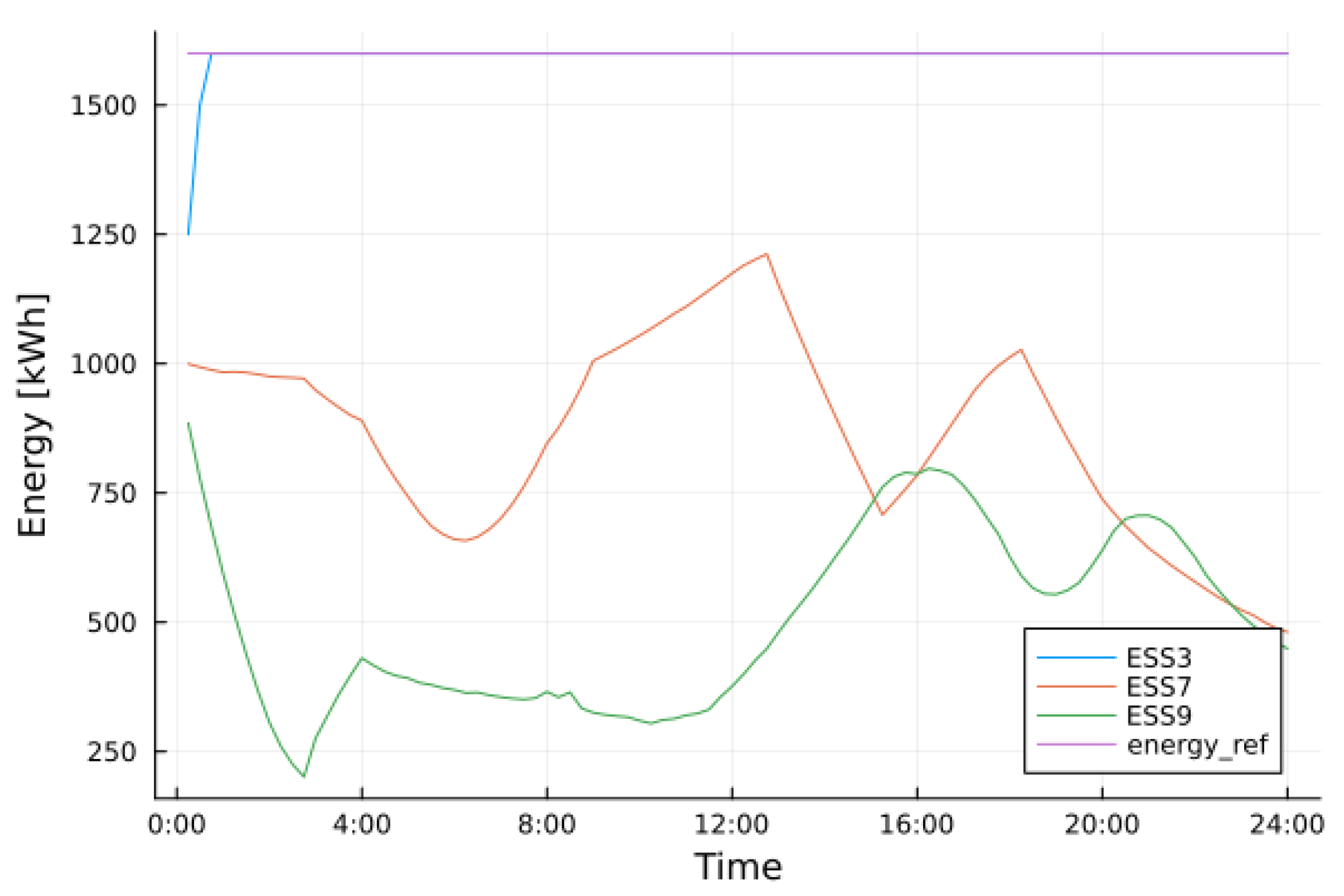 Electronics 12 04982 g009