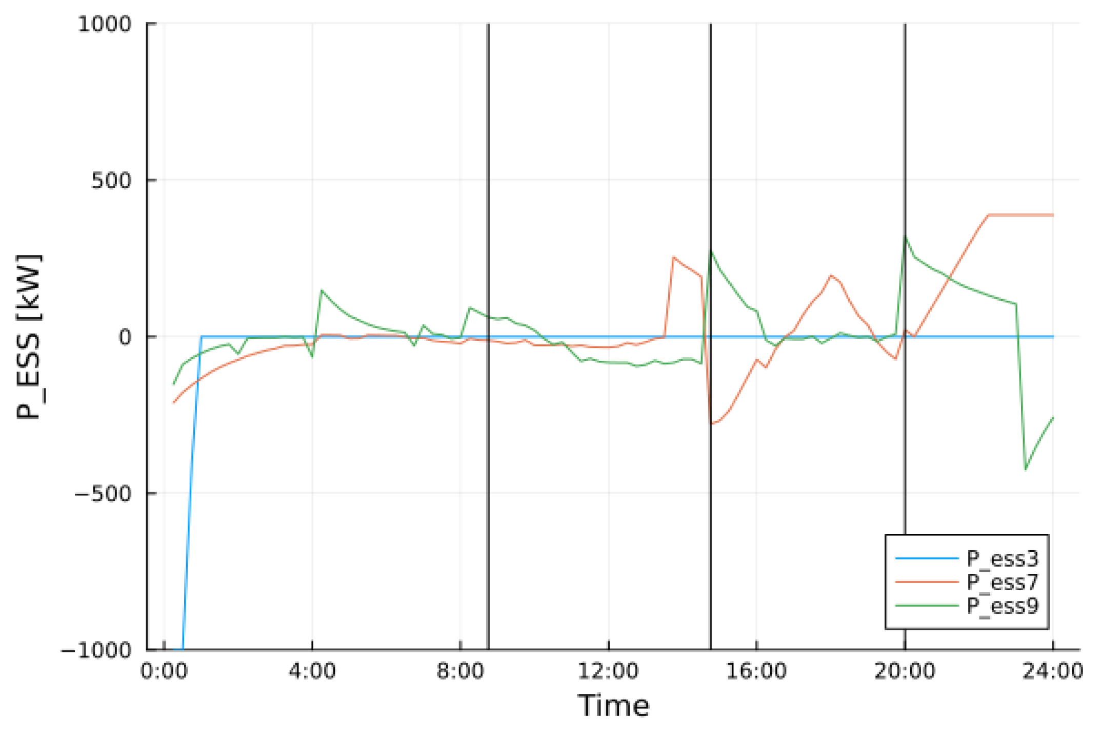 Electronics 12 04982 g011