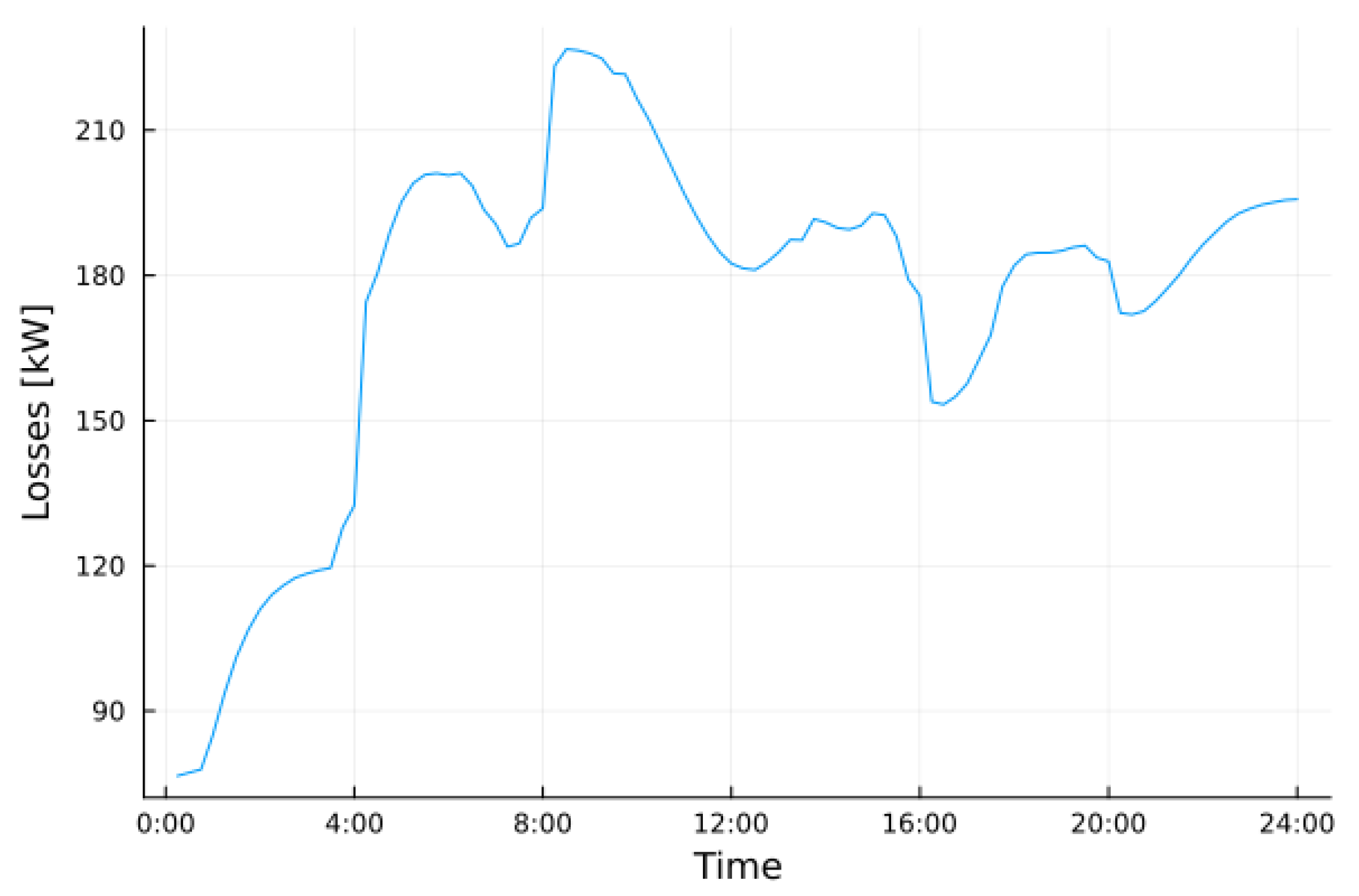 Electronics 12 04982 g015