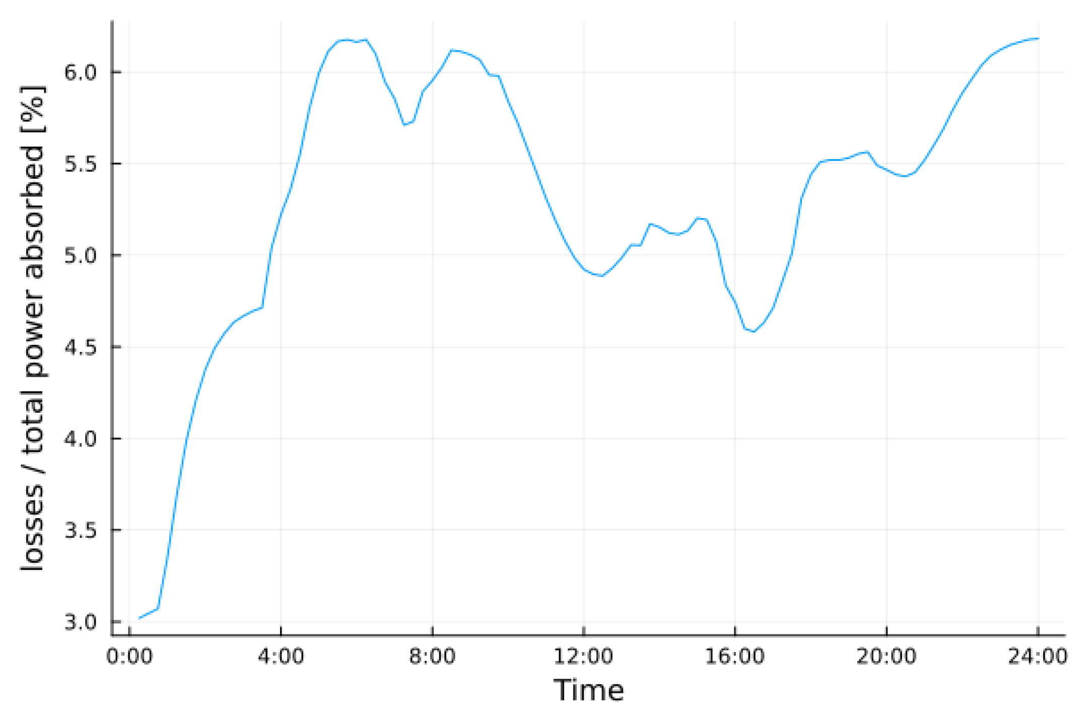 Electronics 12 04982 g016