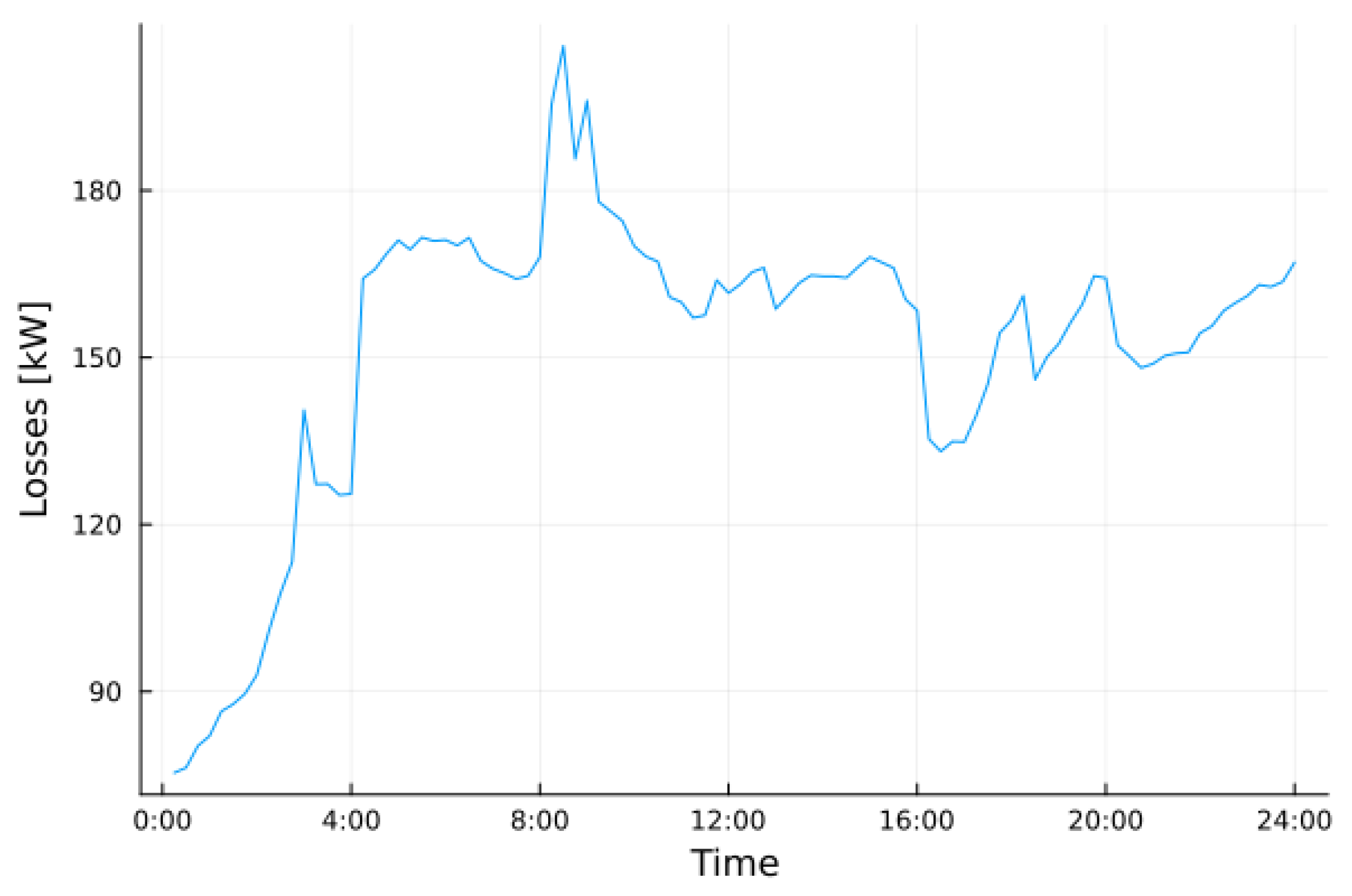 Electronics 12 04982 g017
