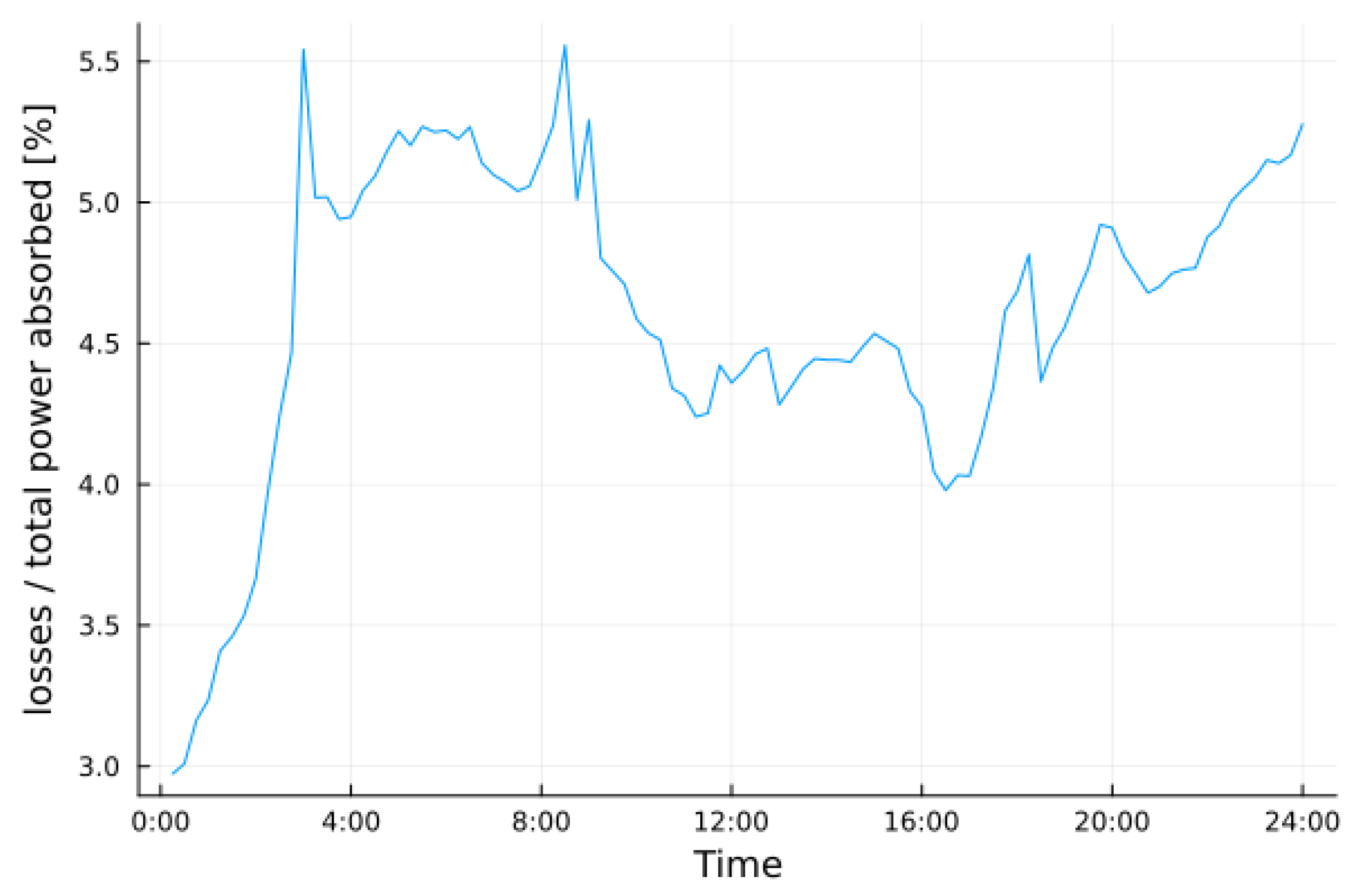 Electronics 12 04982 g018