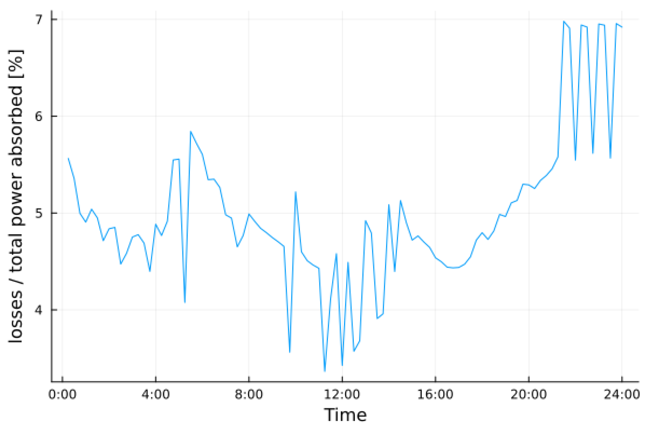 Electronics 12 04982 g020
