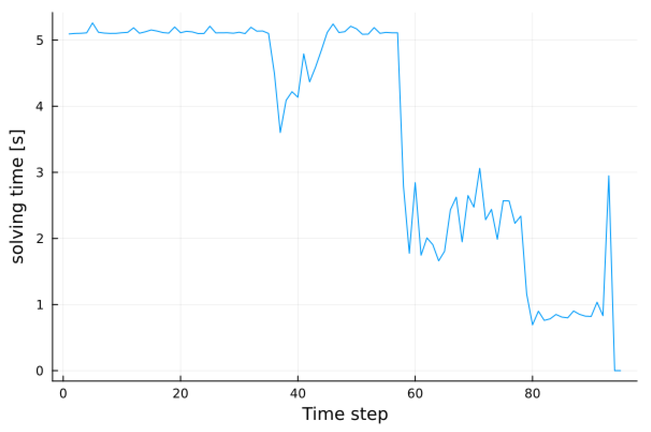 Electronics 12 04982 g022