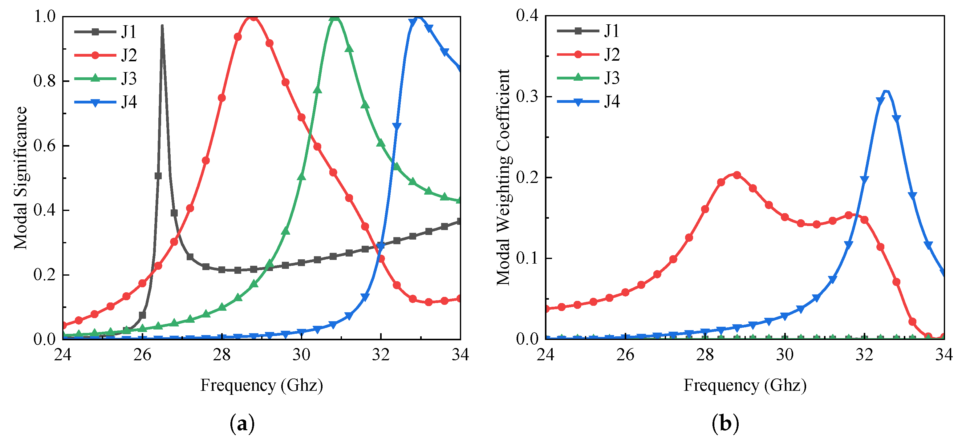 Electronics 12 04983 g004