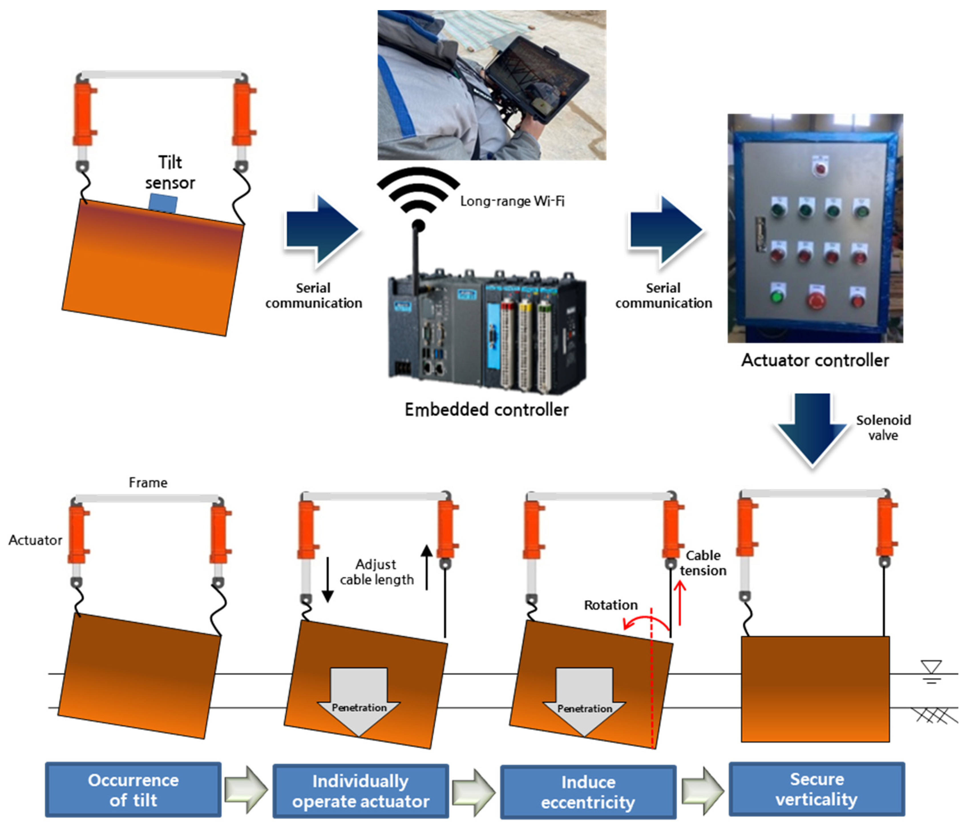 Electronics 12 04989 g001