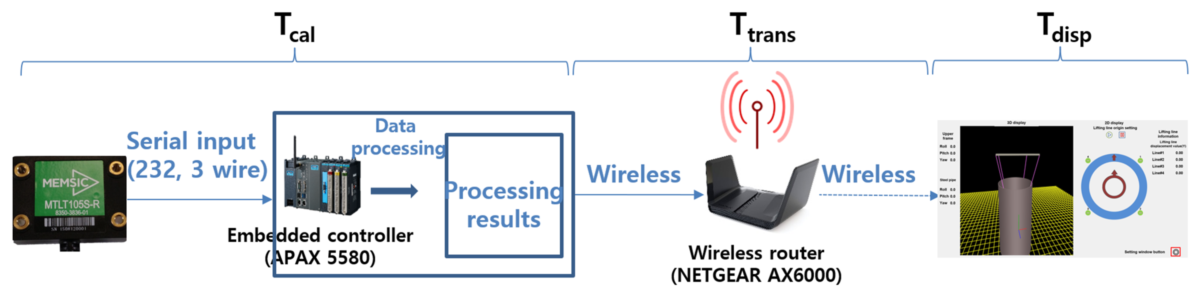 Electronics 12 04989 g004