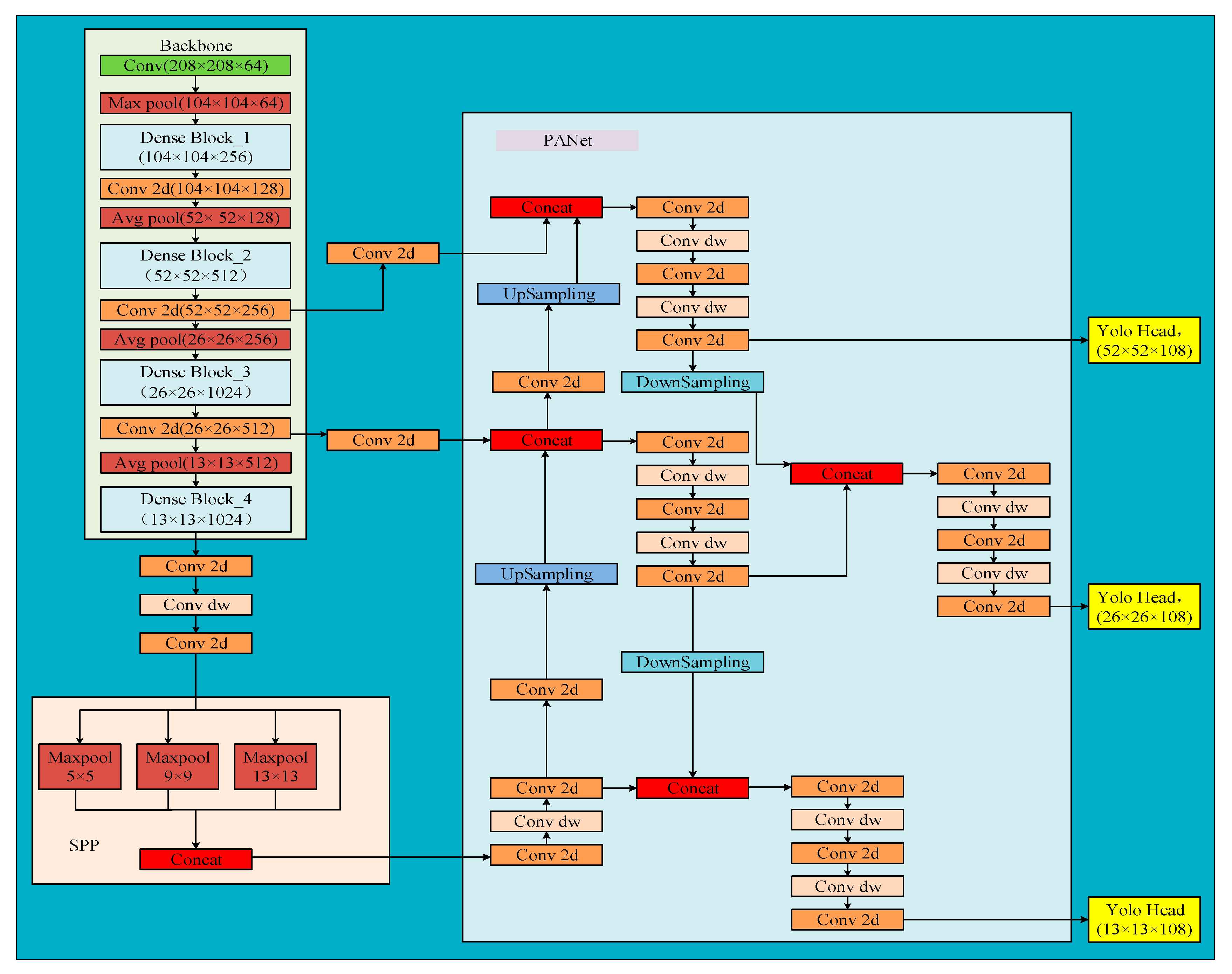 Electronics 12 04996 g007