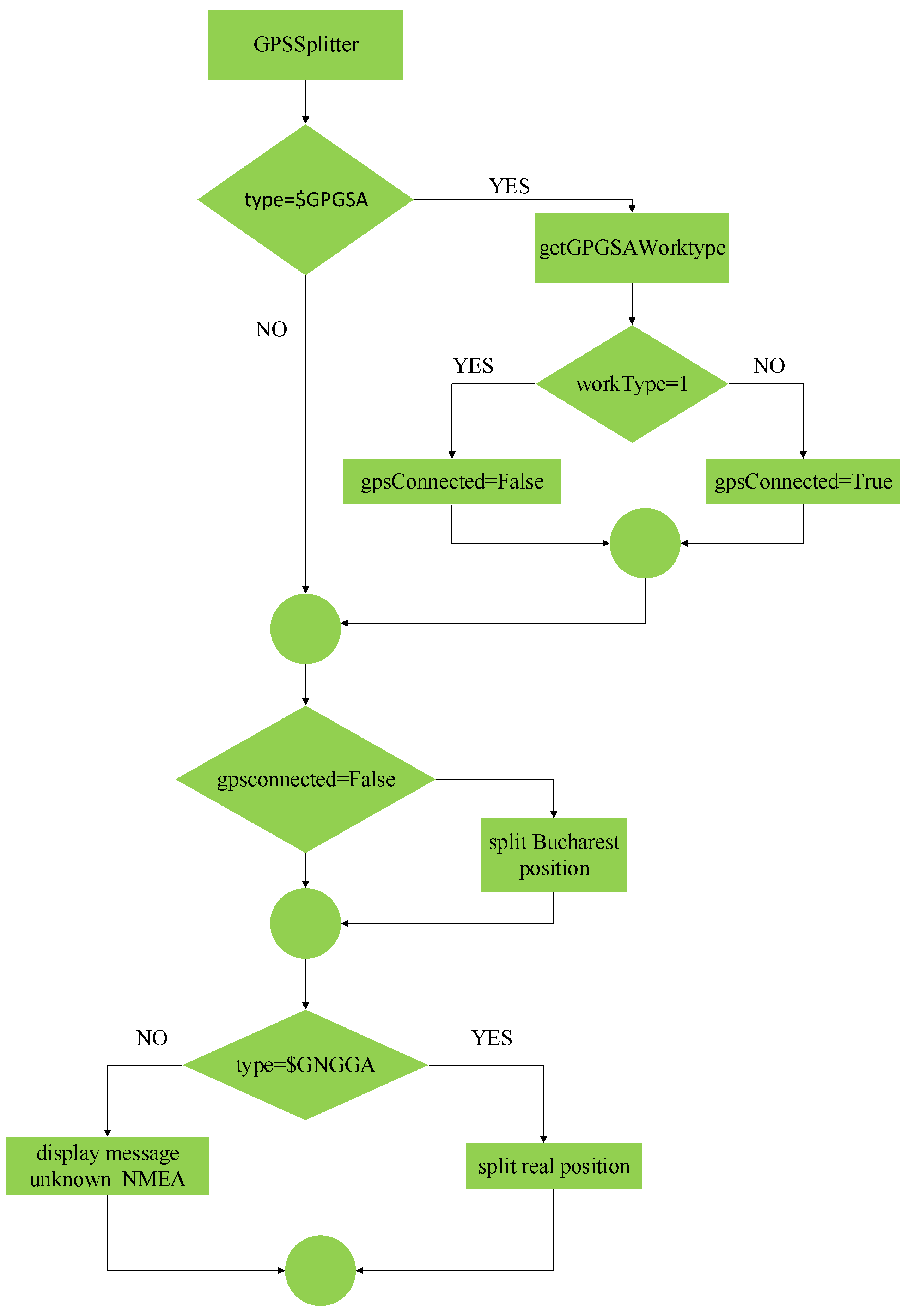 Electronics 12 05003 g007