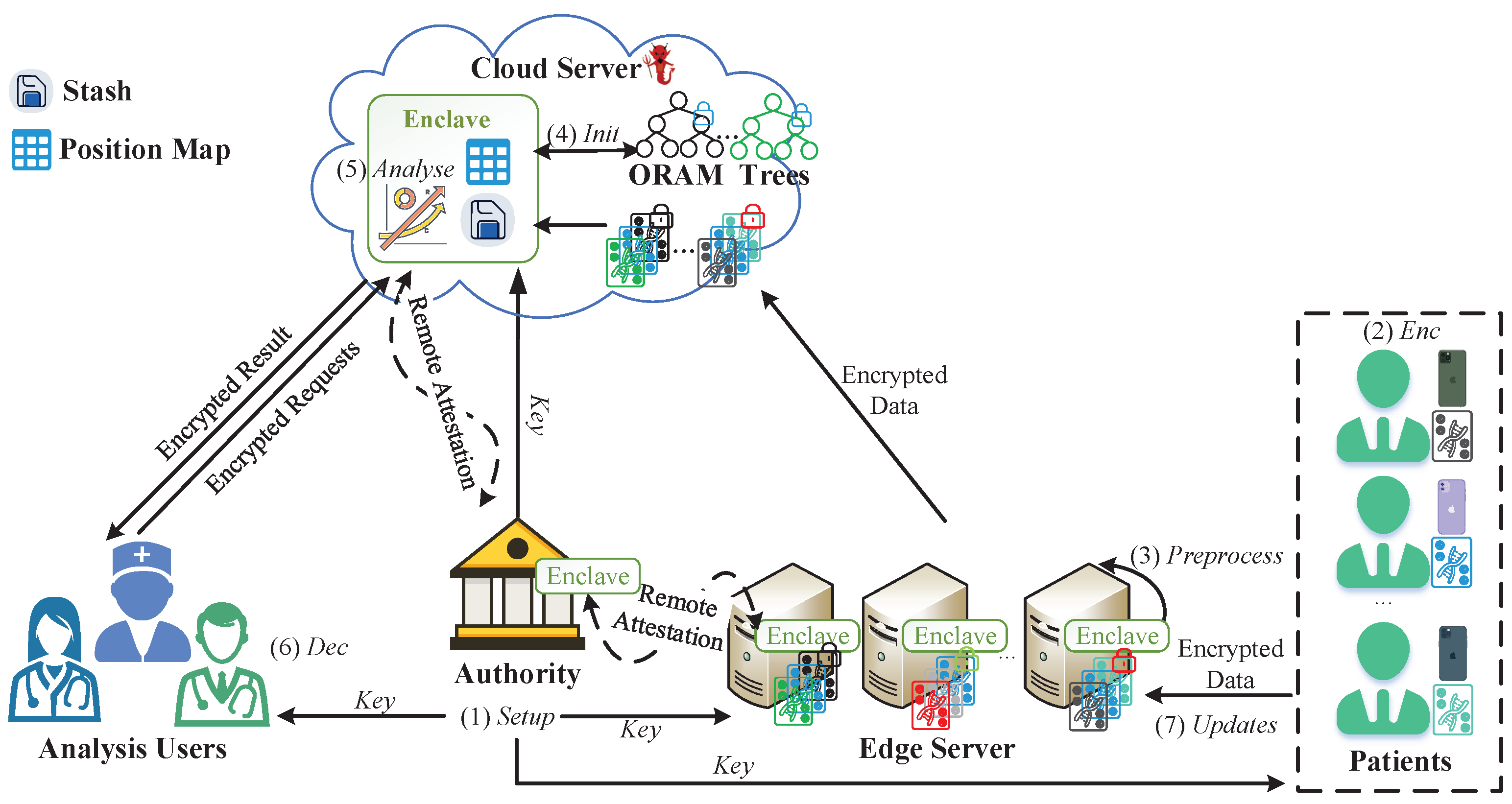 Electronics 12 05004 g002