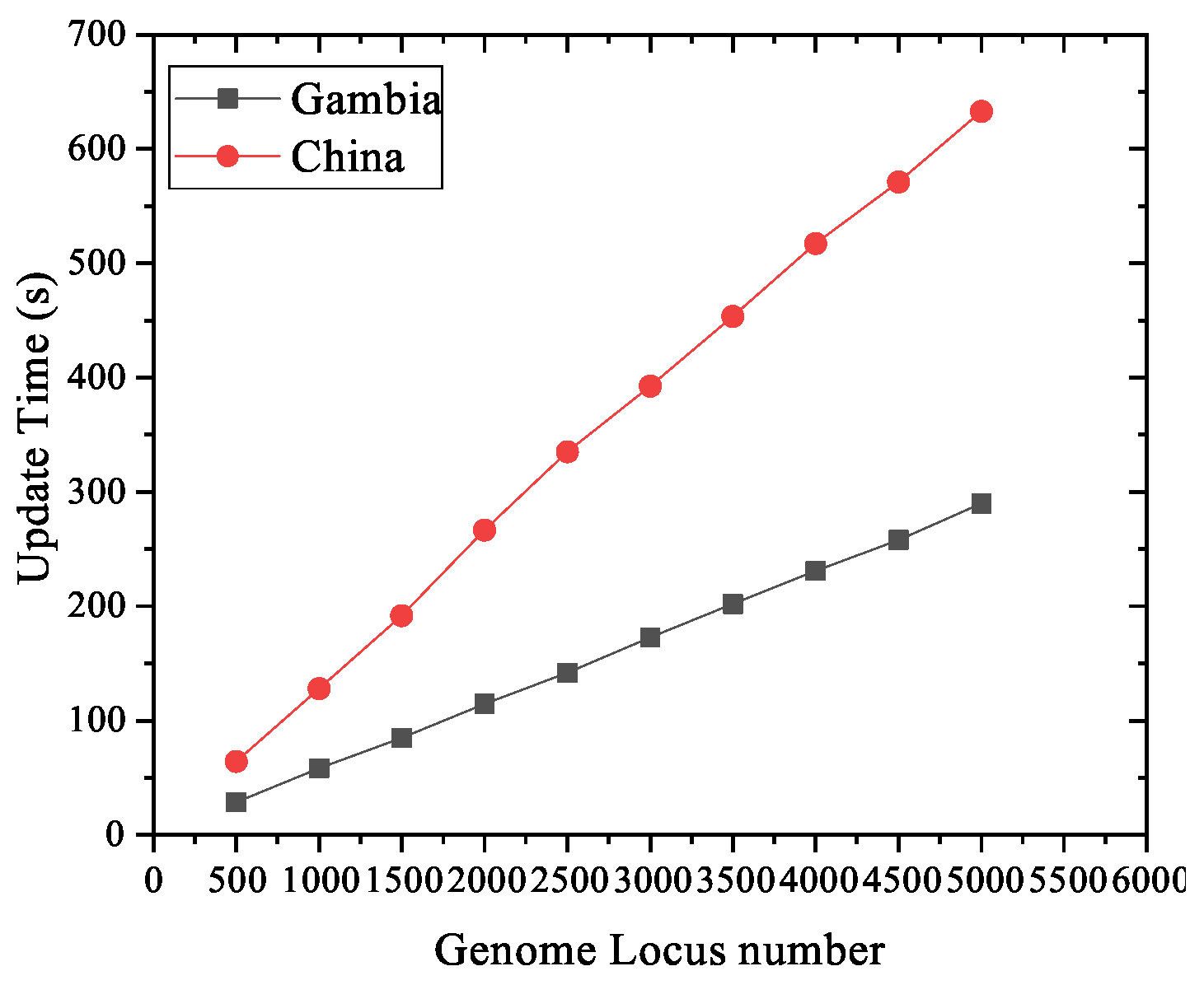 Electronics 12 05004 g005