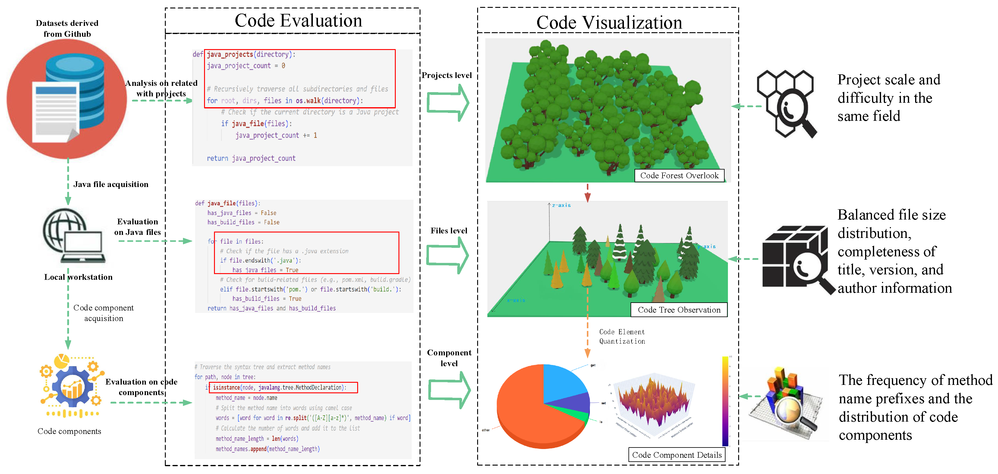 Electronics 12 05009 g001