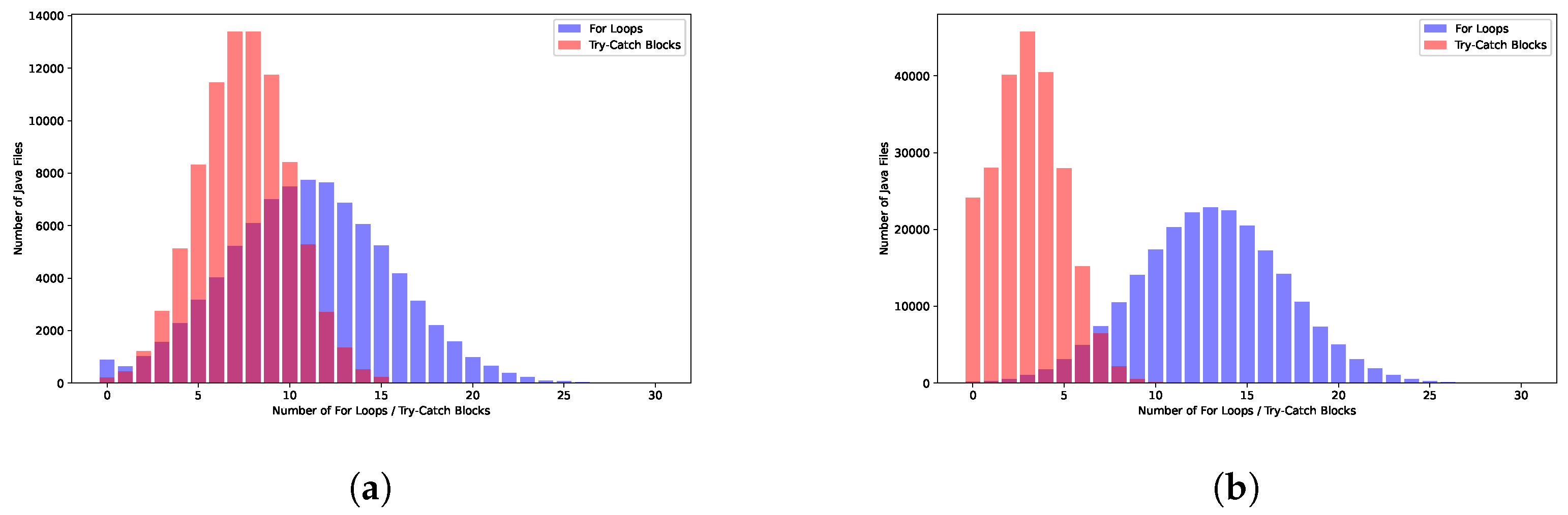 Electronics 12 05009 g003