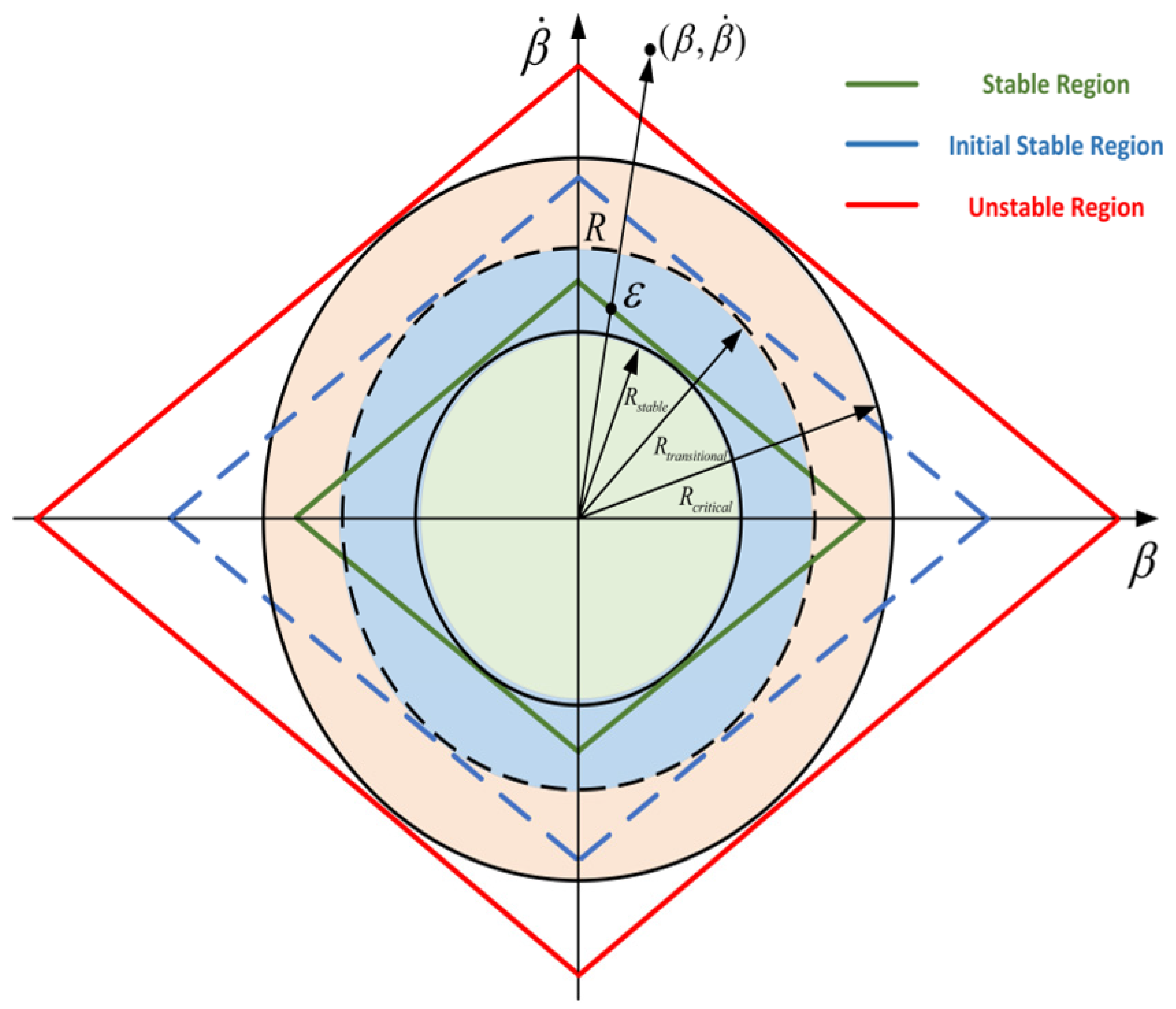 Electronics 12 05012 g011
