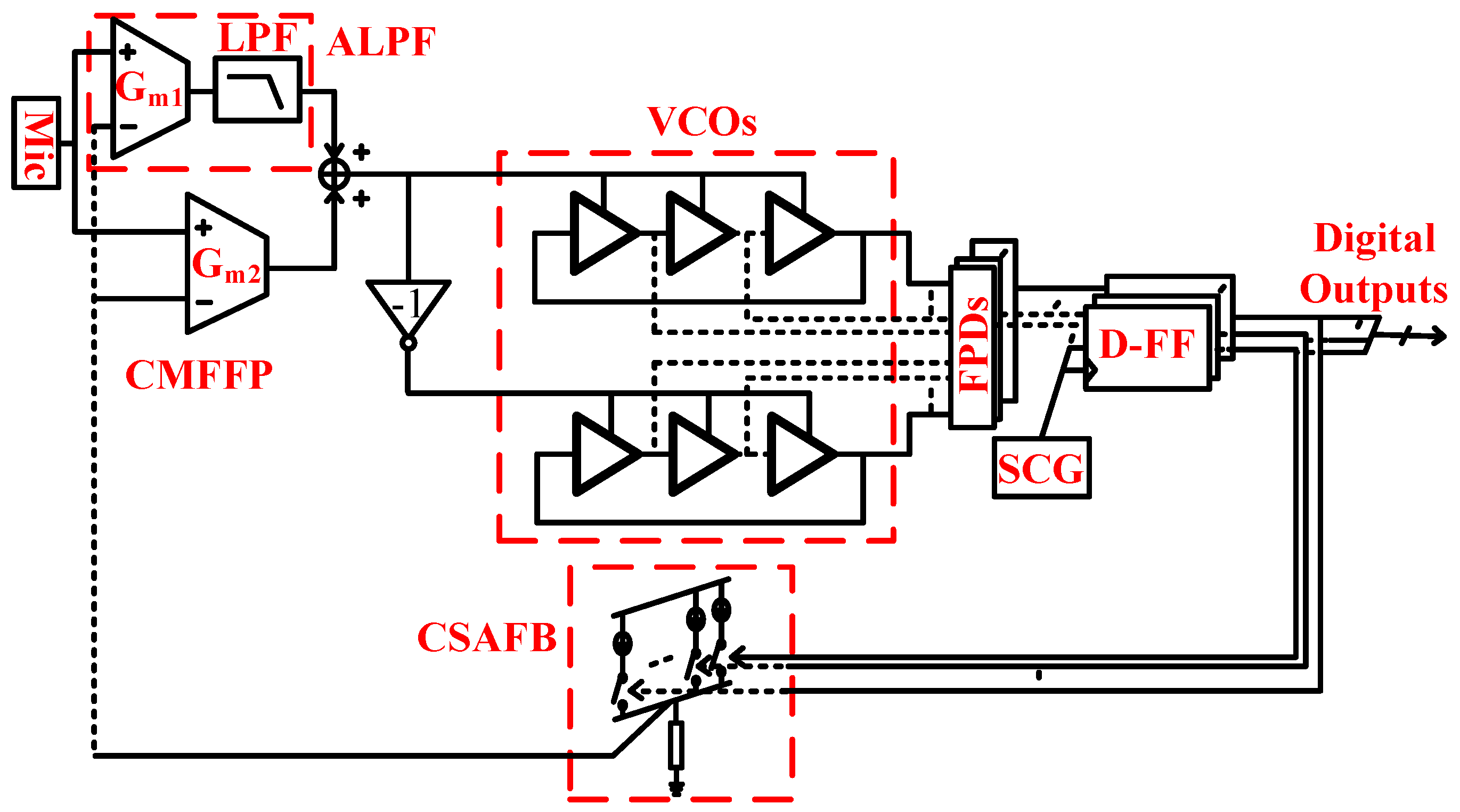 Electronics 12 05014 g003