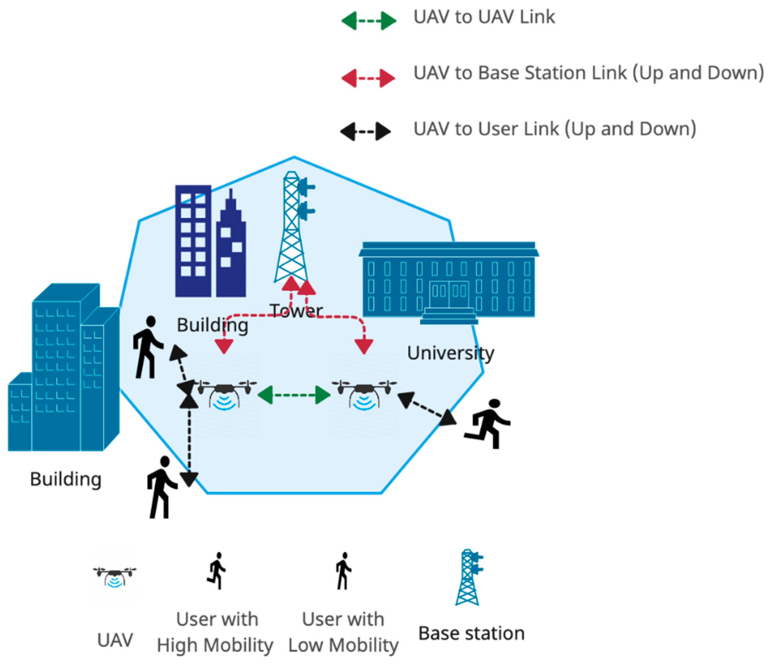 Electronics 12 05033 g002