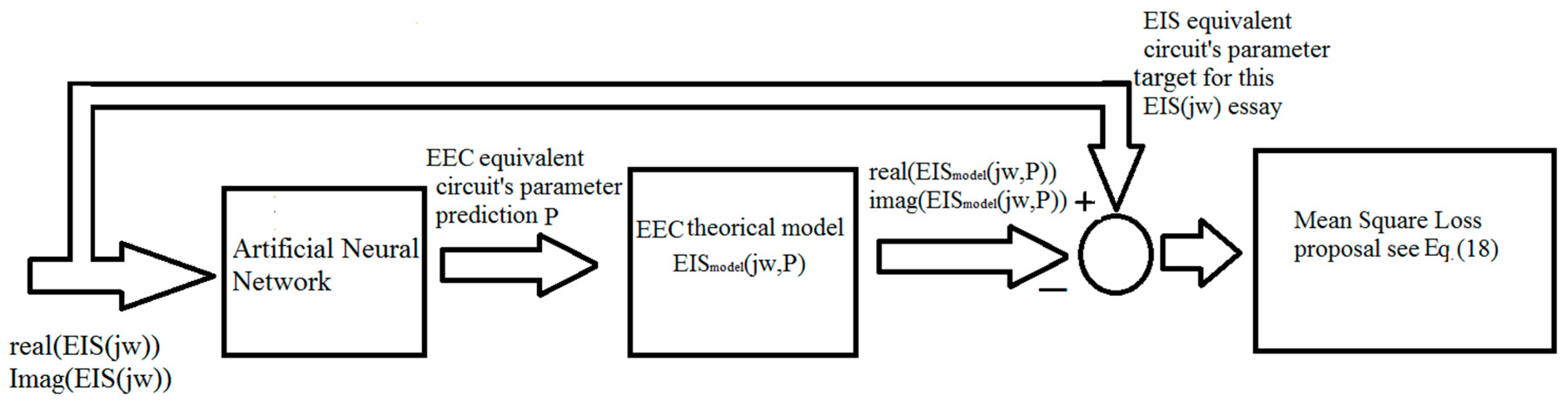 Electronics 12 05038 g003