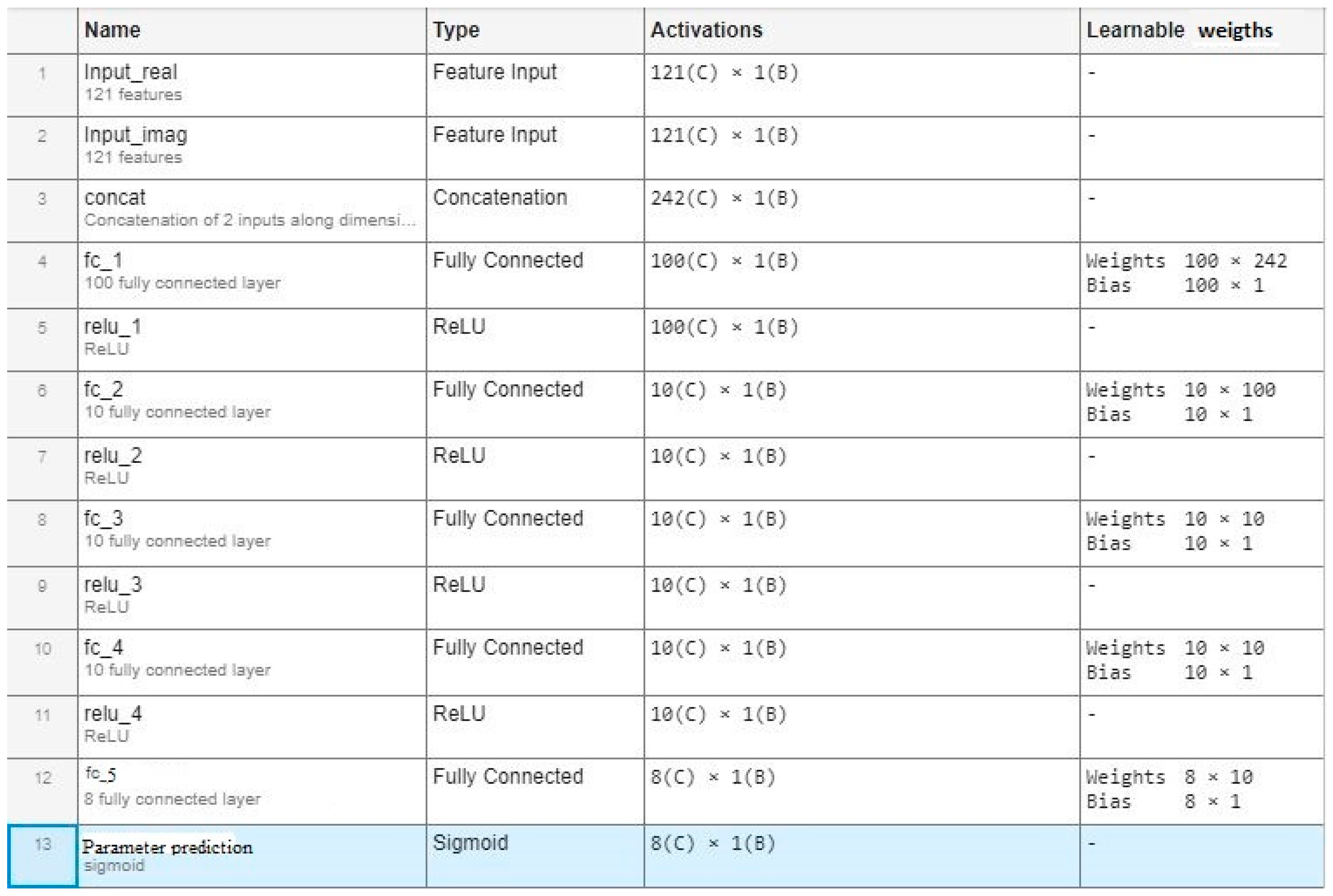 Electronics 12 05038 g005