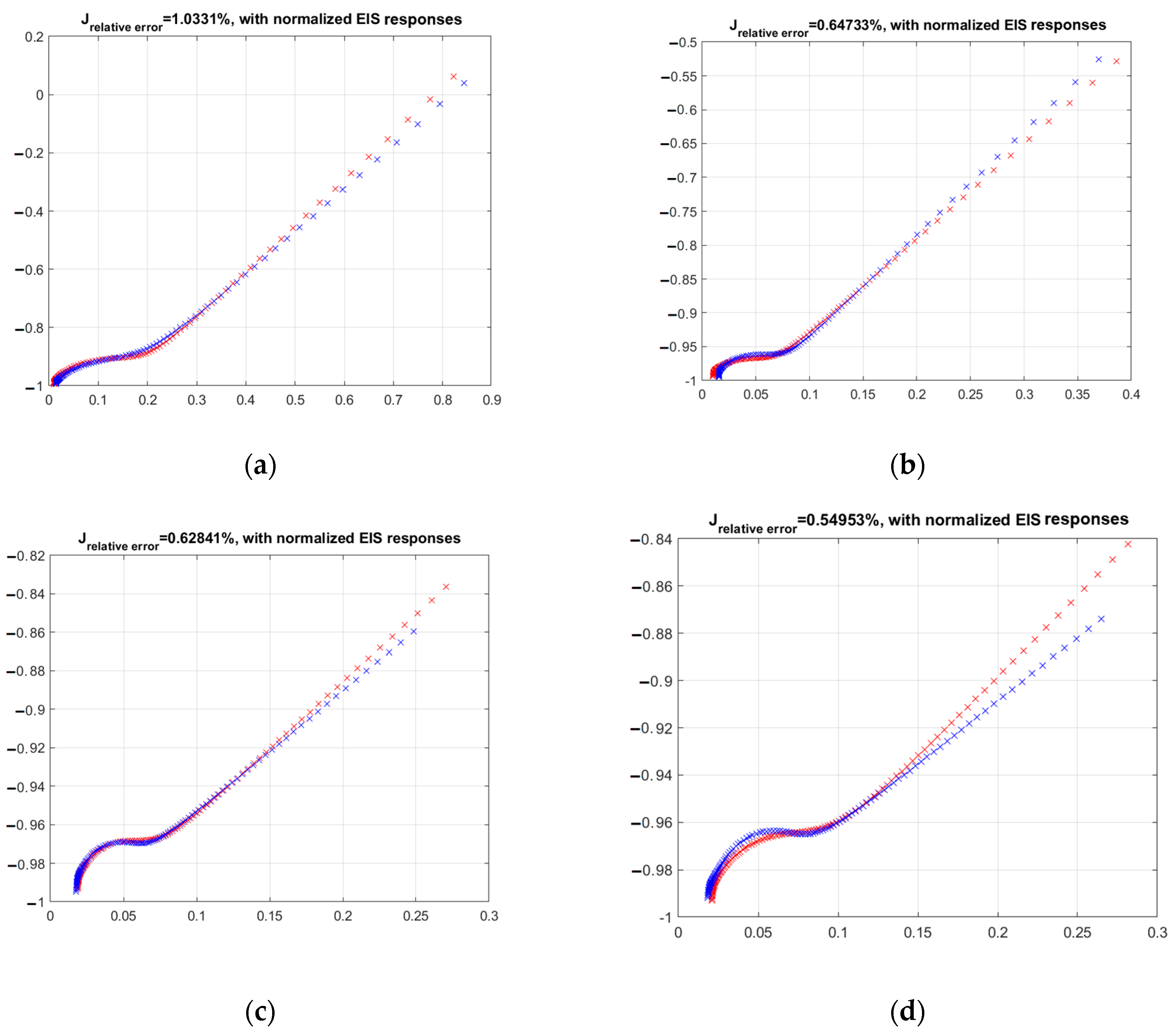 Electronics 12 05038 g006