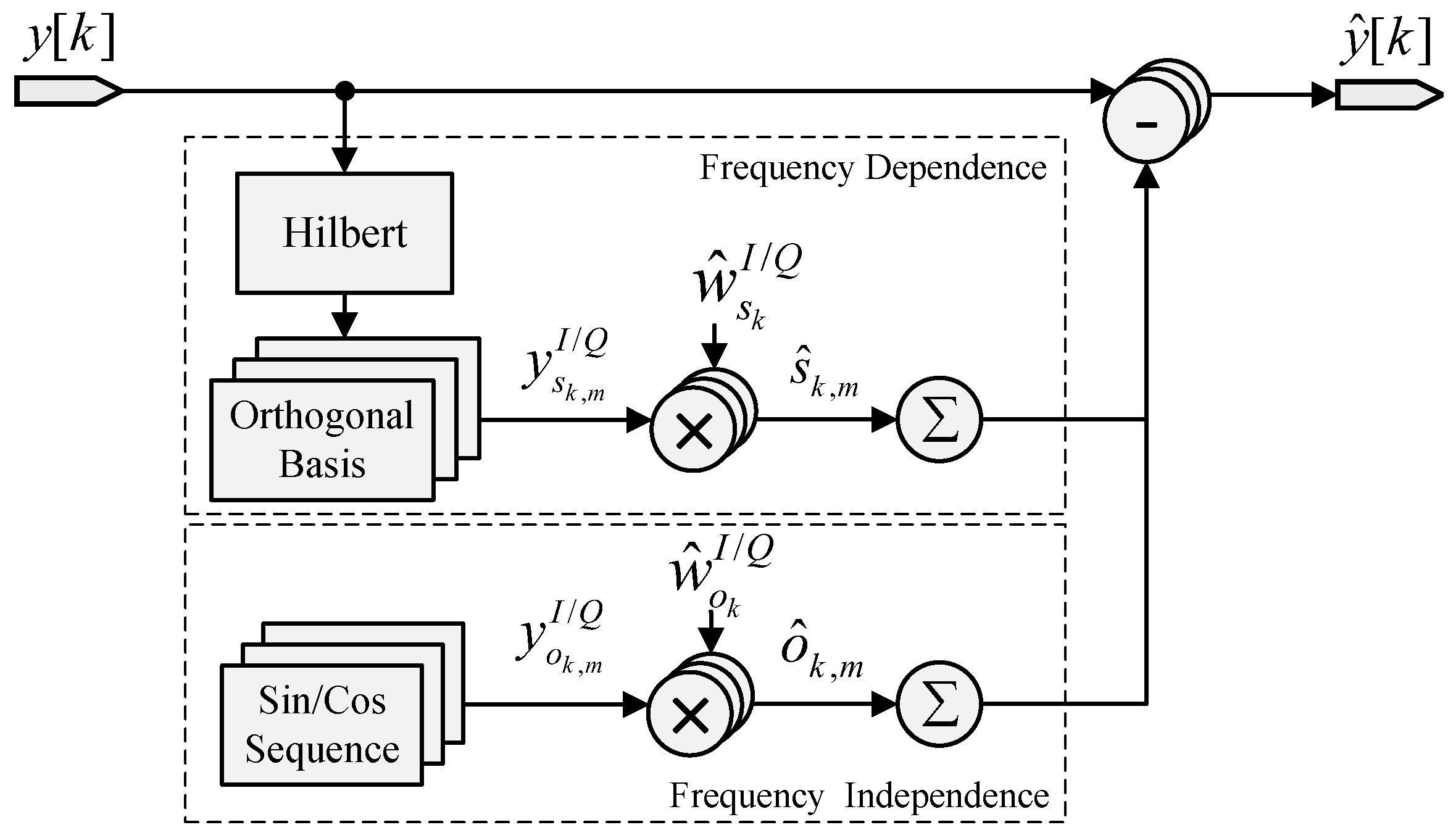 Electronics 12 05042 g014