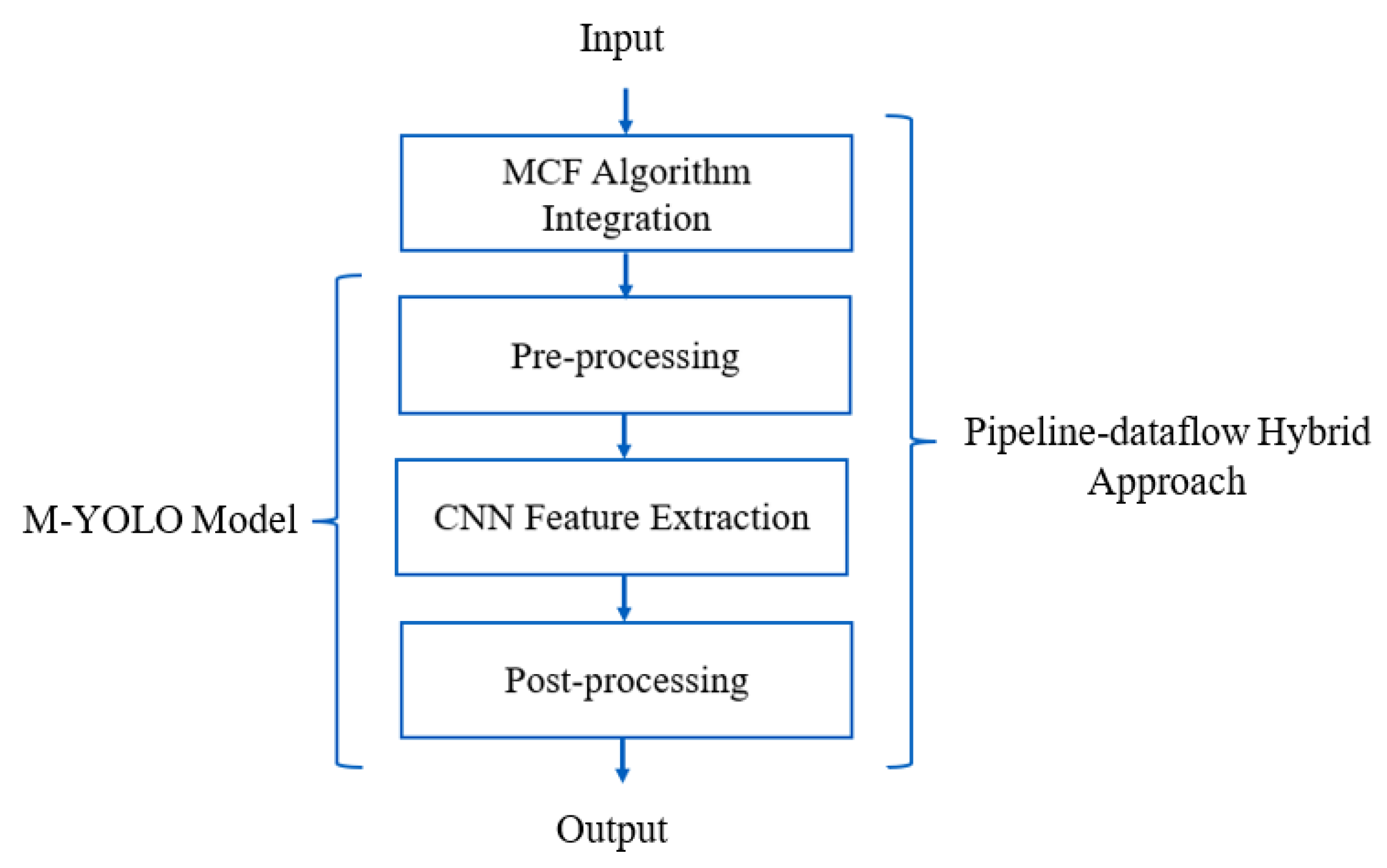 Electronics 12 05044 g001