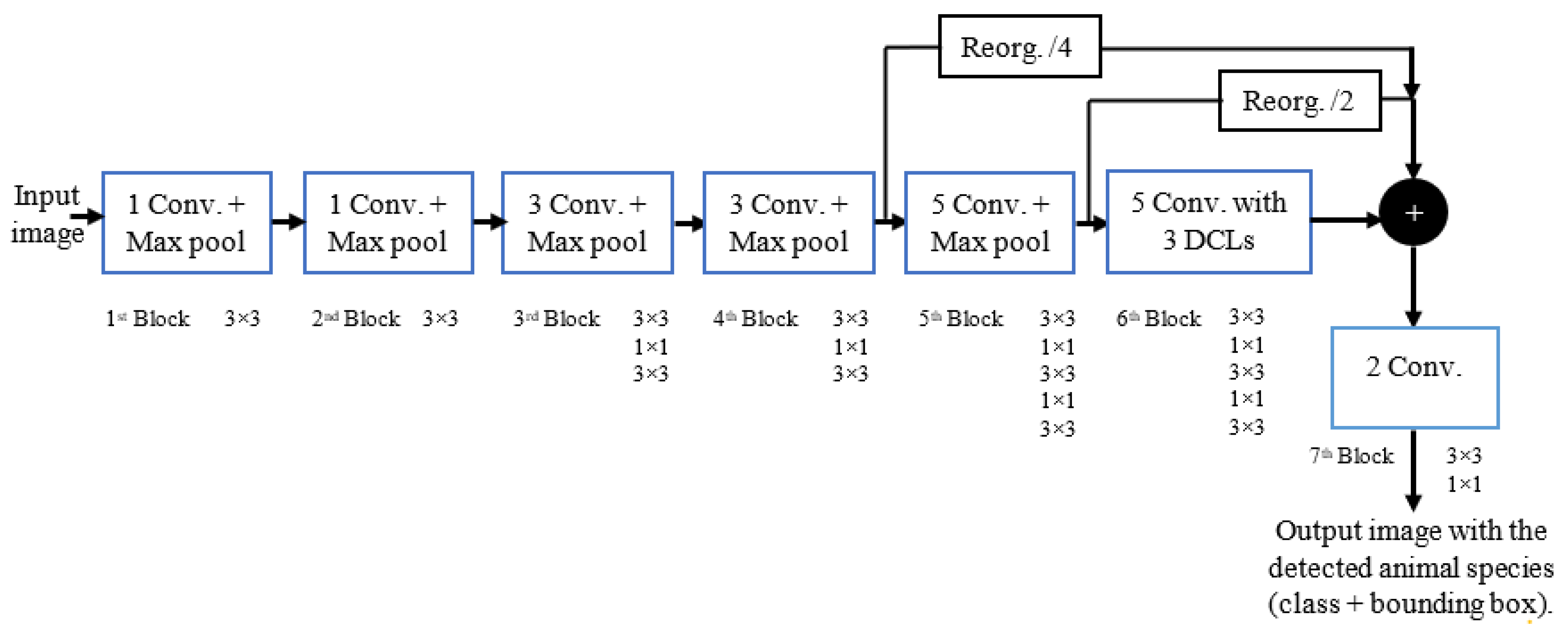 Electronics 12 05044 g002