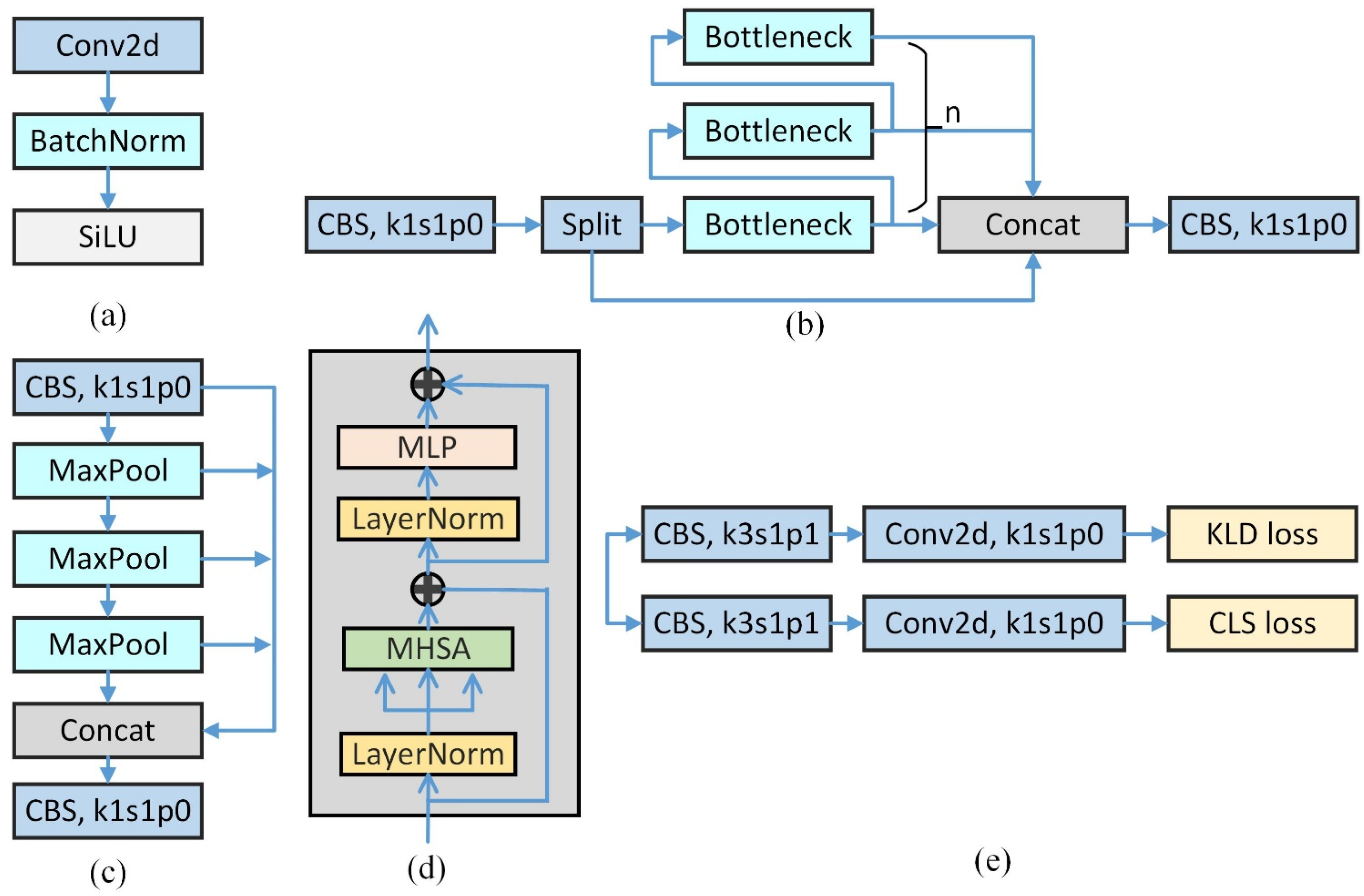 Electronics 12 05046 g003