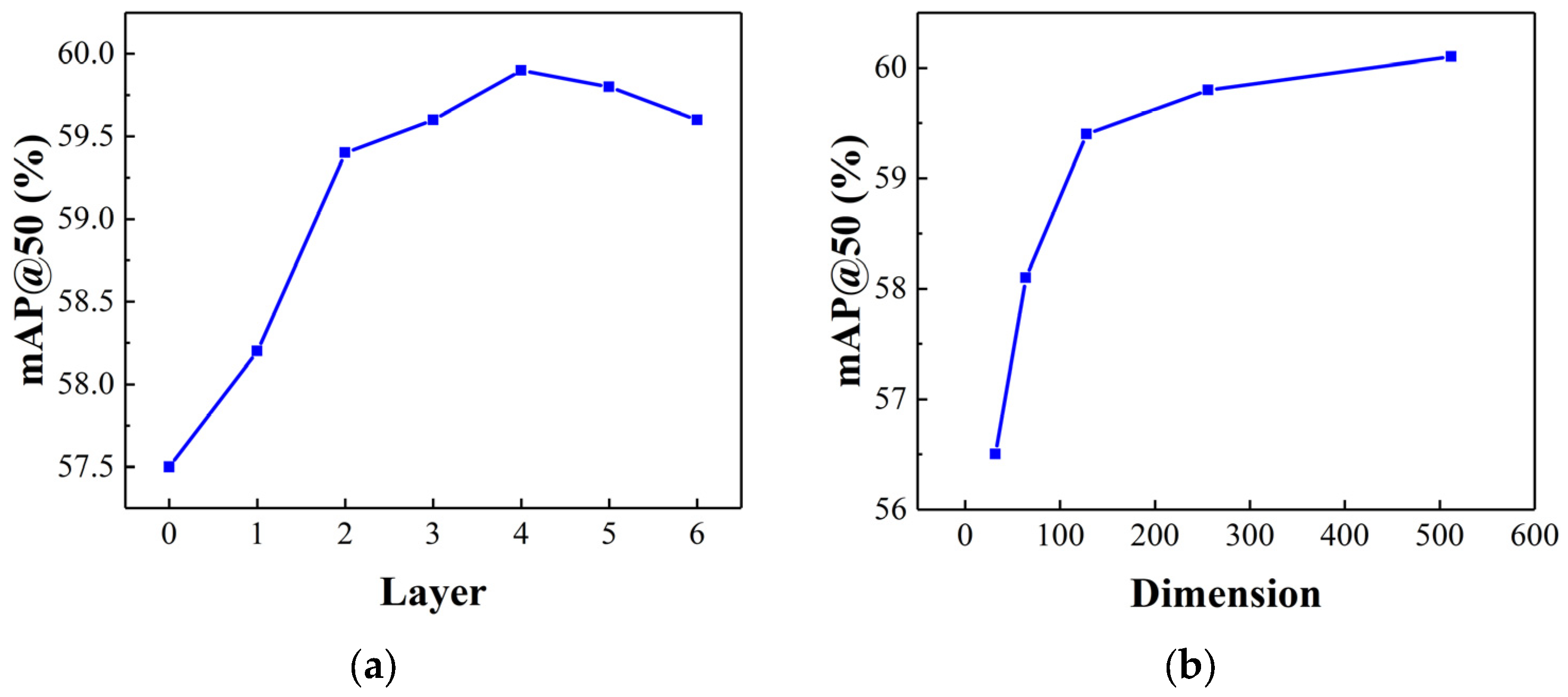 Electronics 12 05046 g007