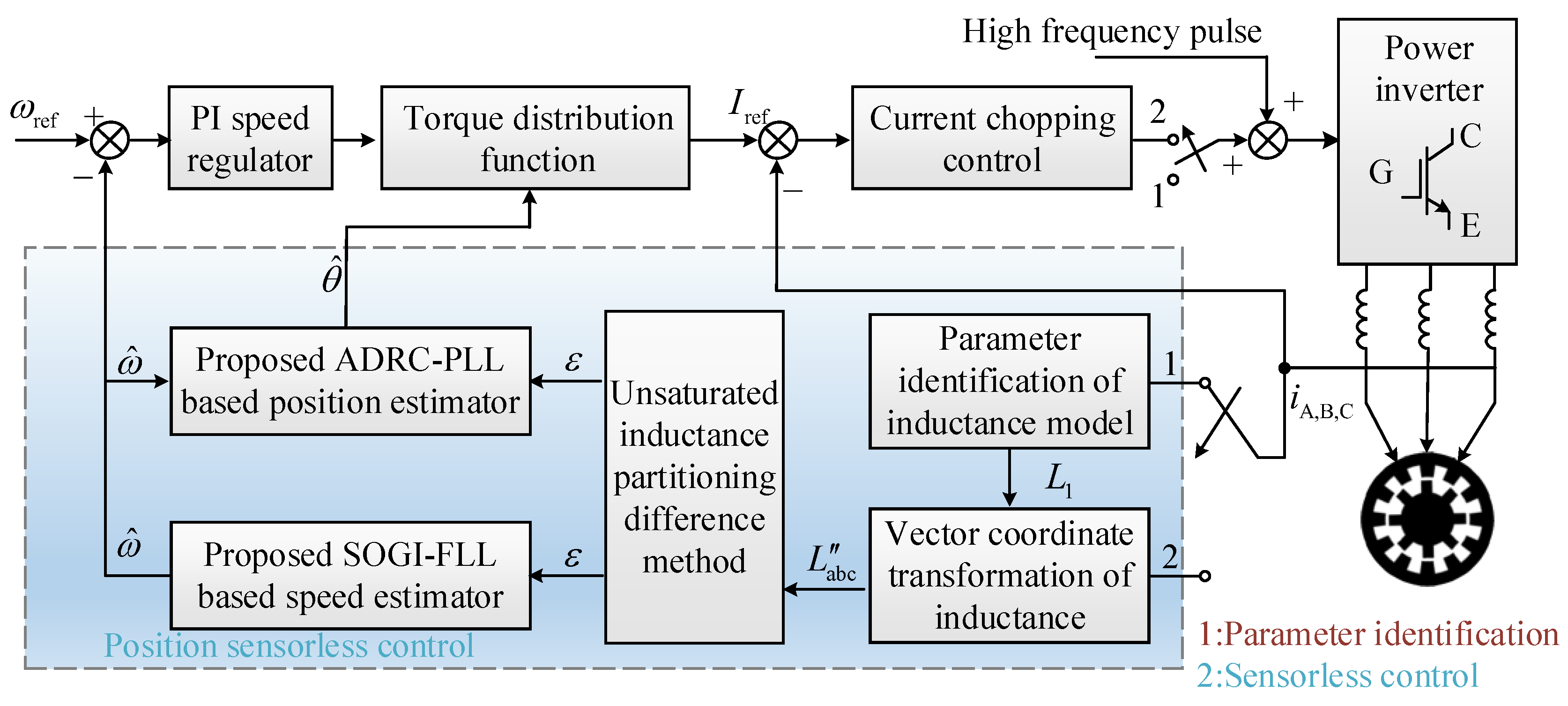 Electronics 13 00002 g001