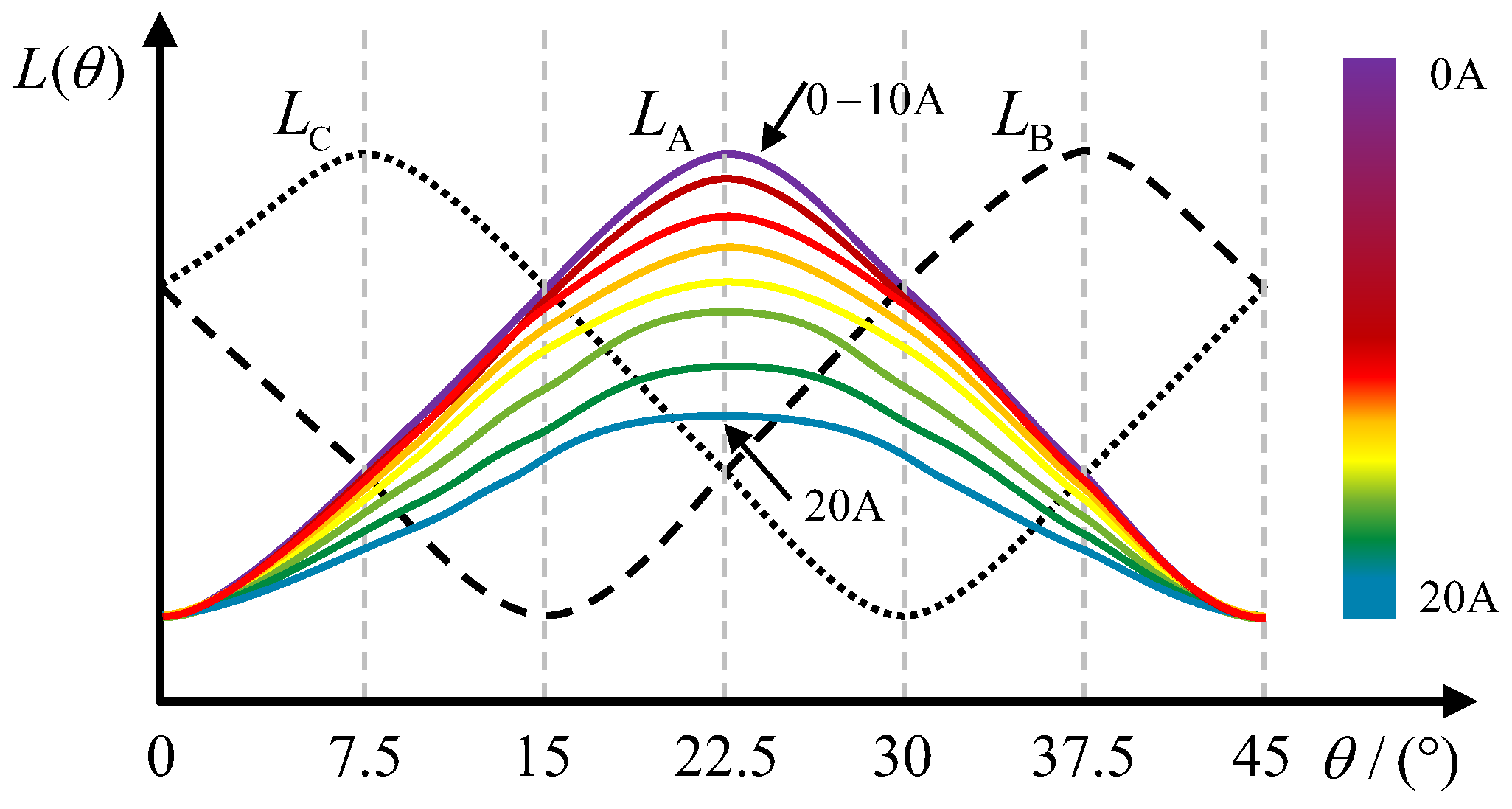 Electronics 13 00002 g005