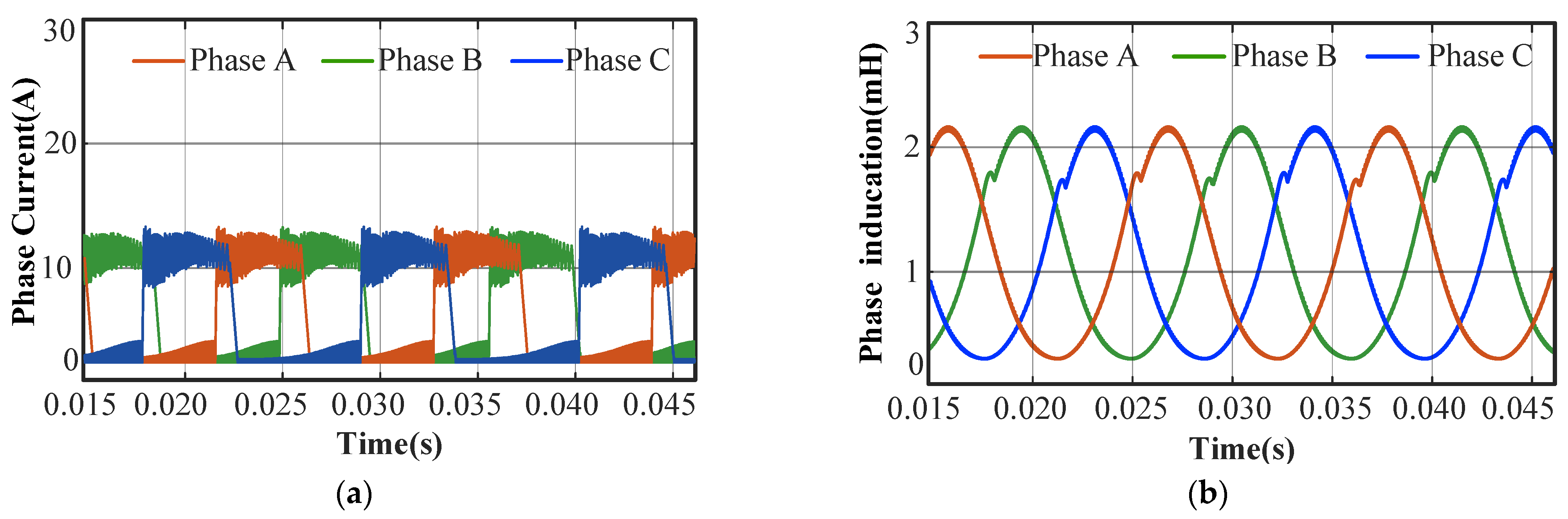 Electronics 13 00002 g014a