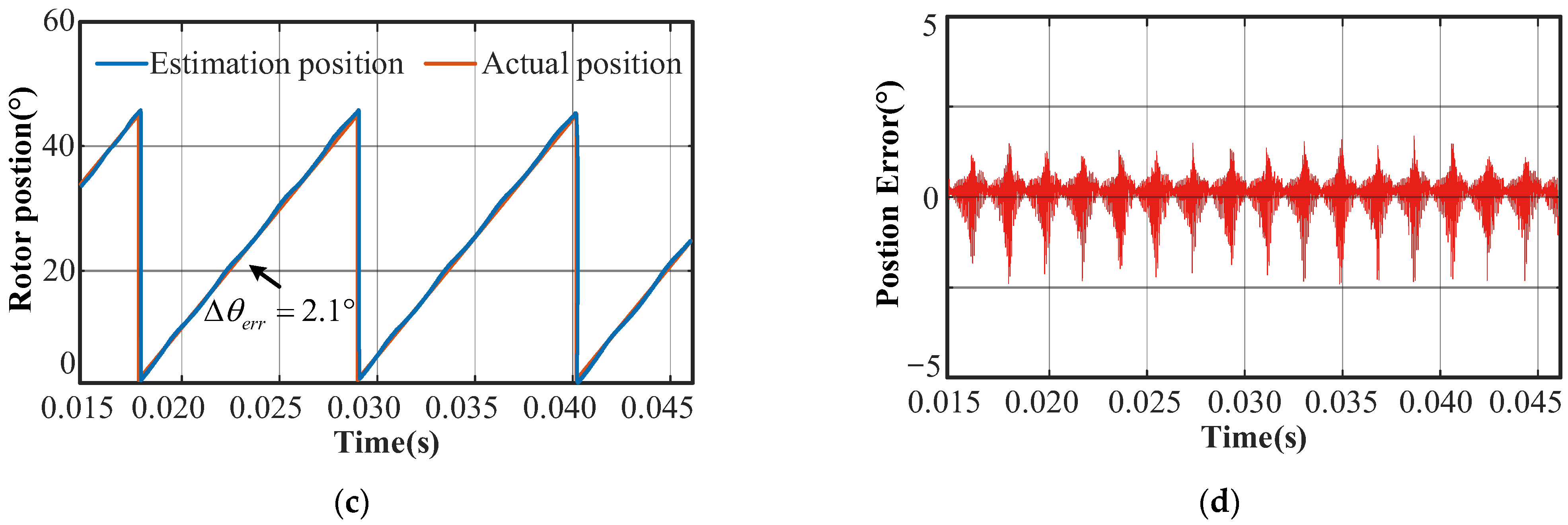Electronics 13 00002 g014b