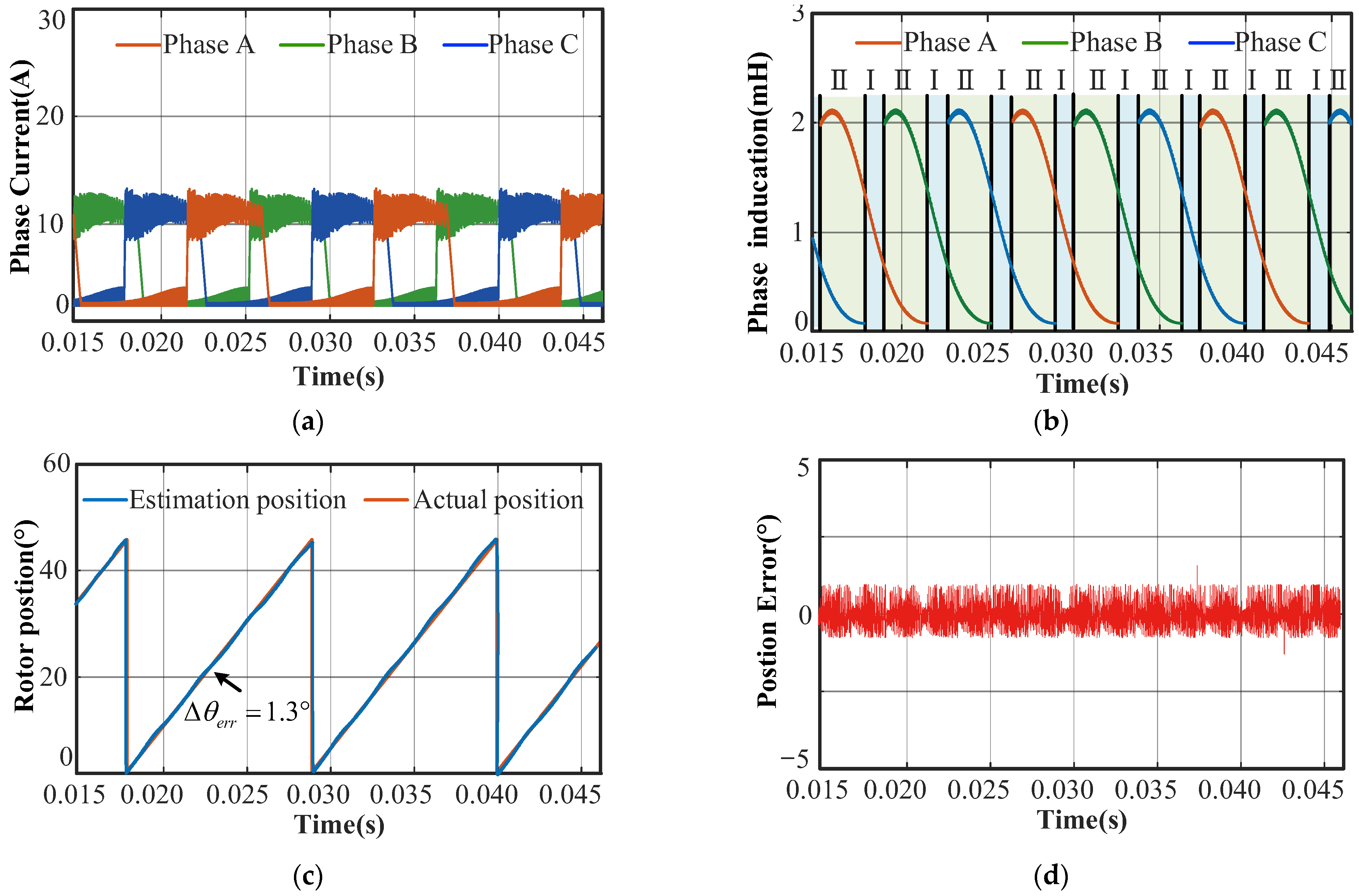 Electronics 13 00002 g015