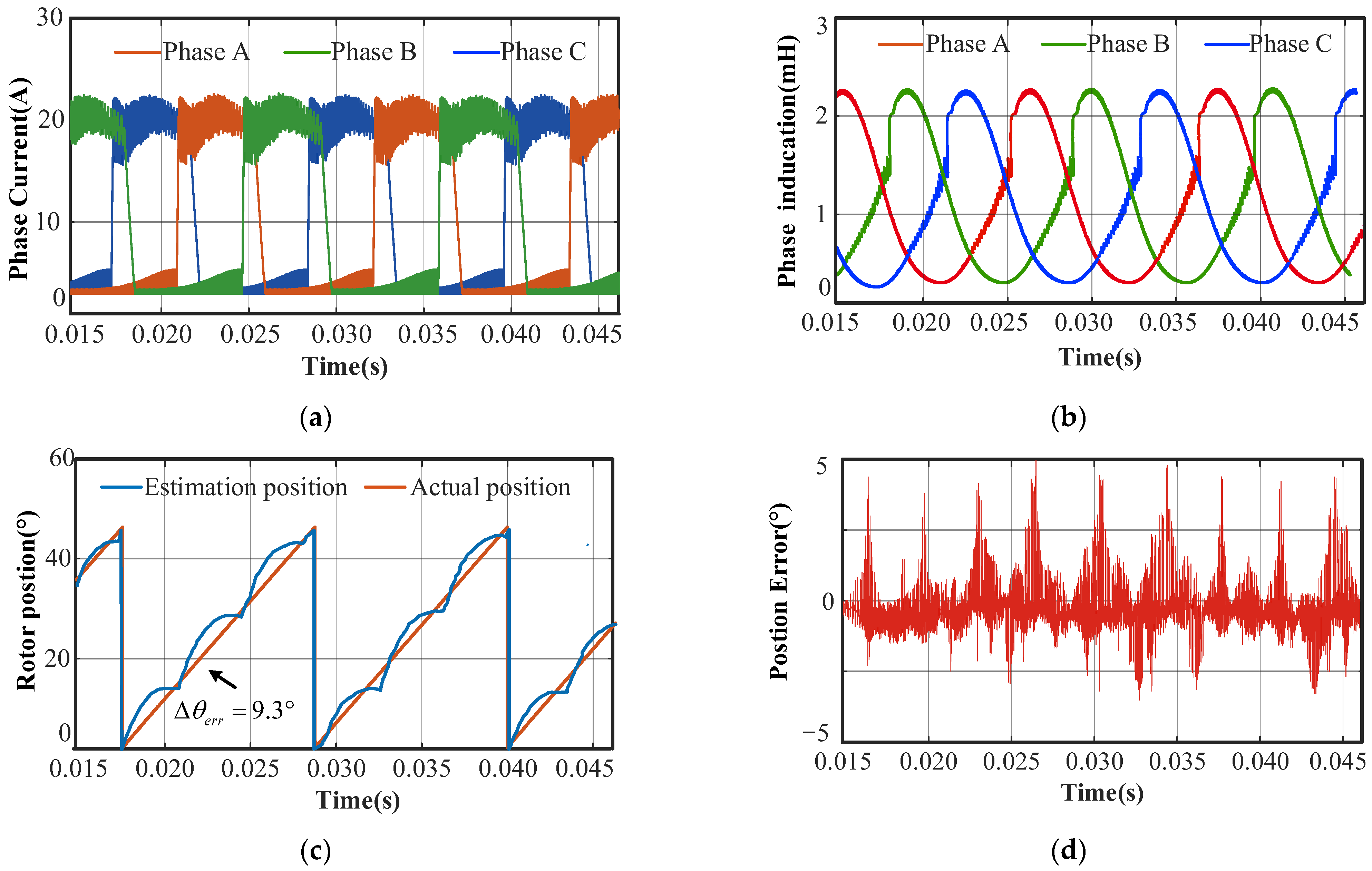 Electronics 13 00002 g016