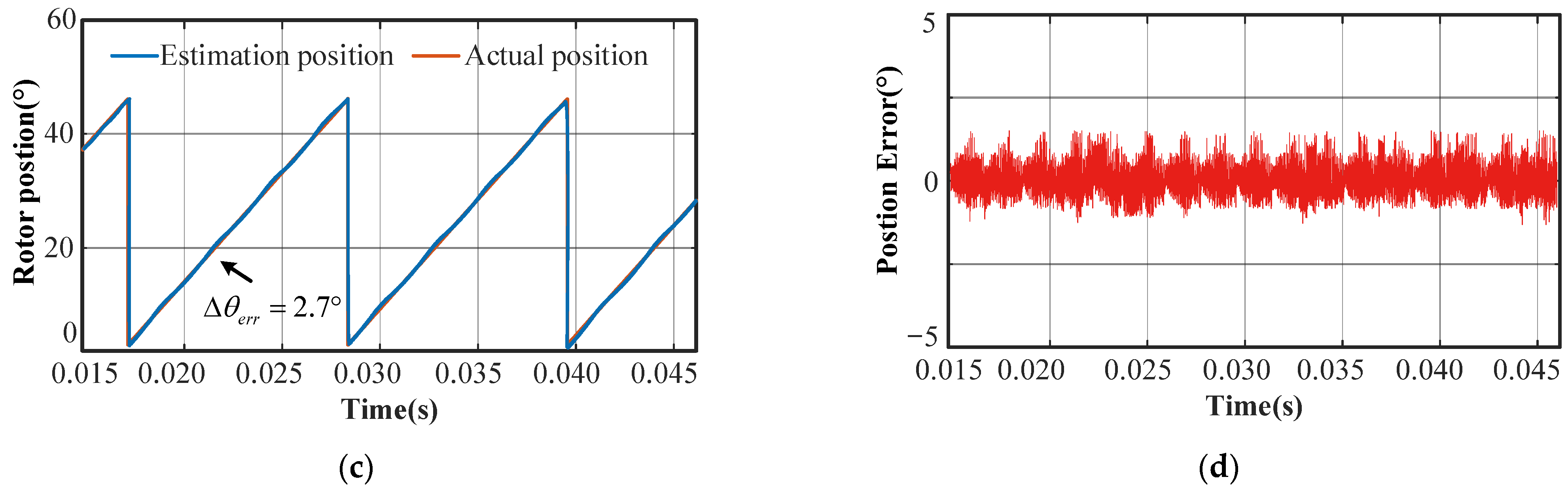 Electronics 13 00002 g017b