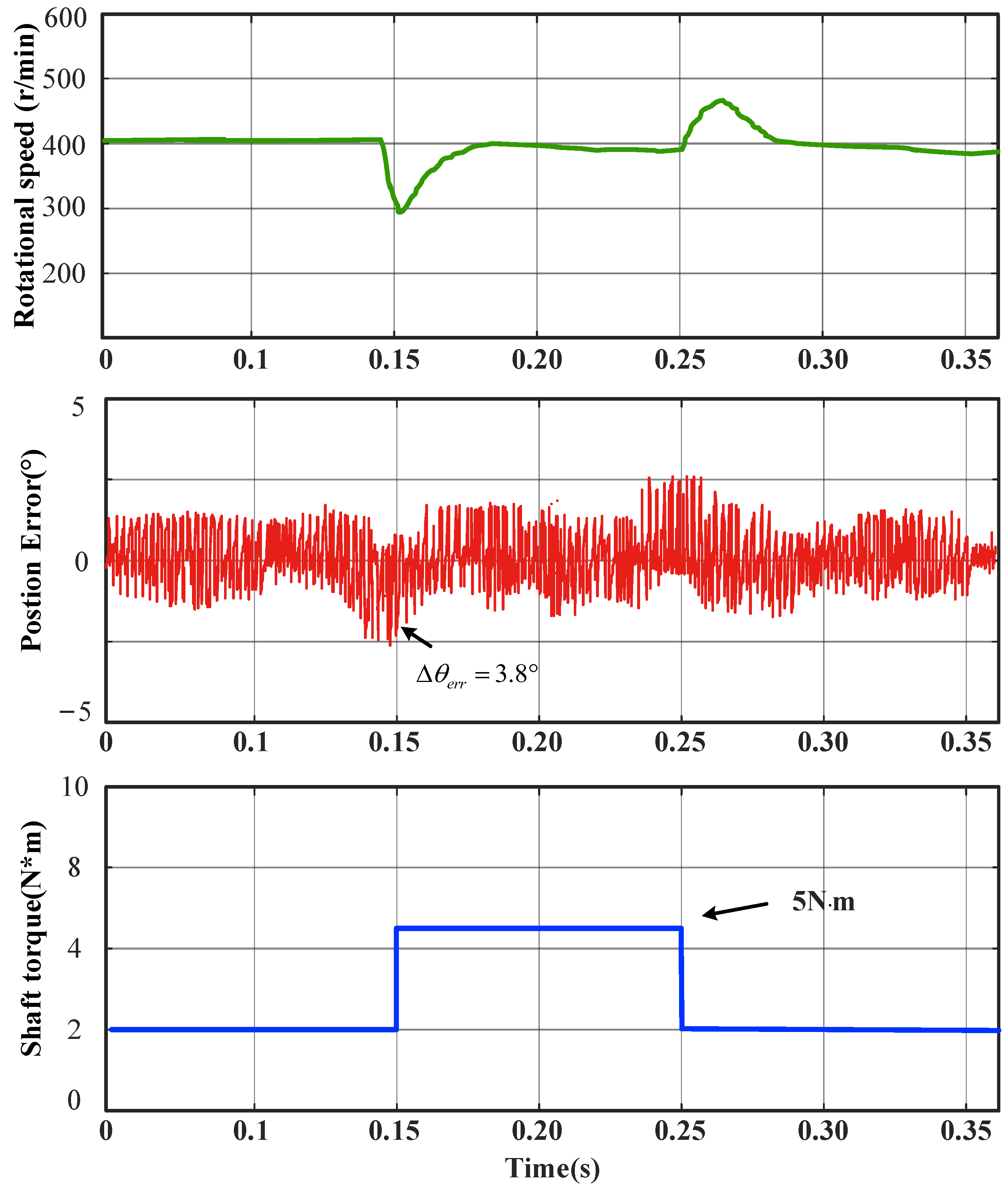 Electronics 13 00002 g018